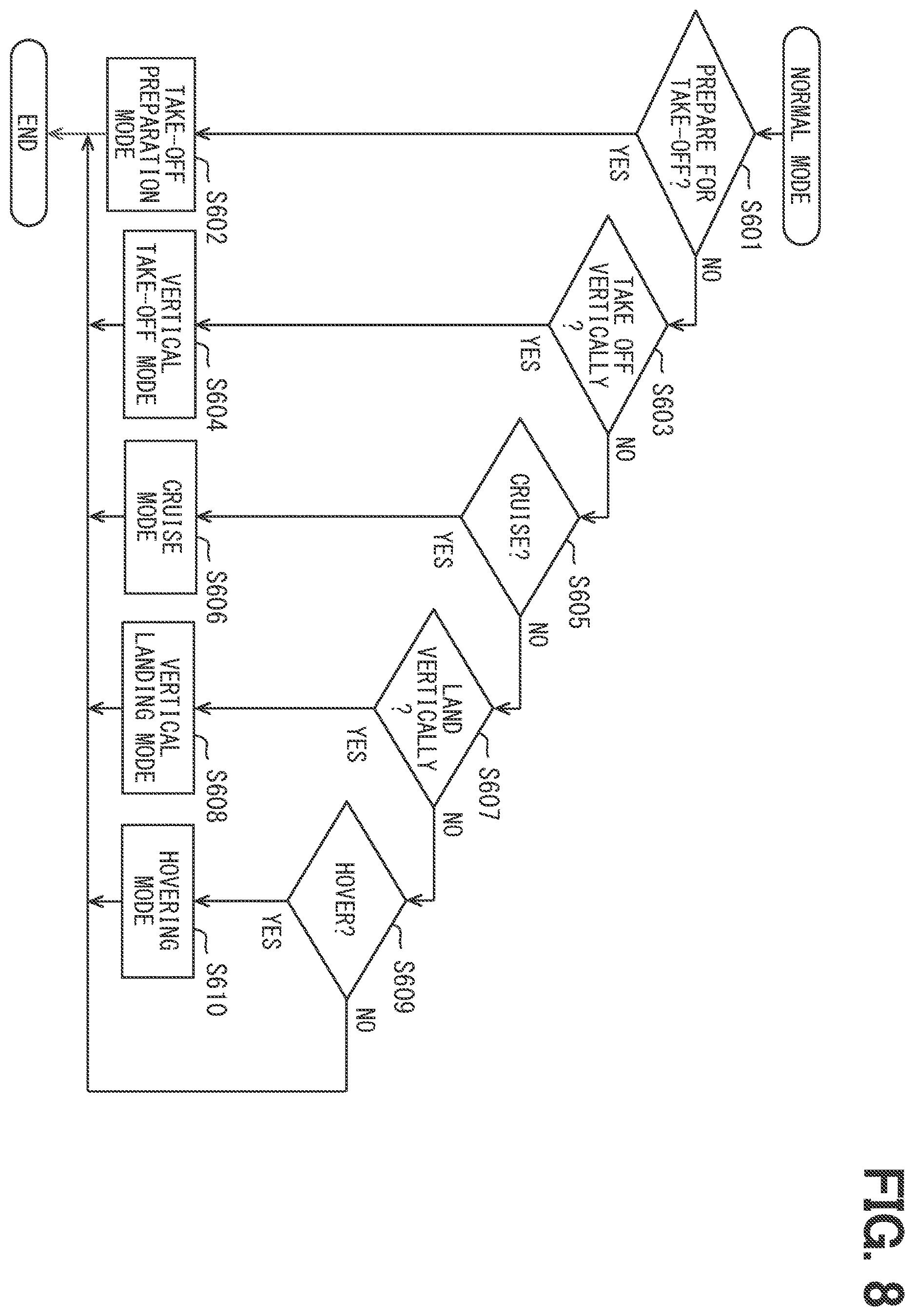 Patent US12613535 Figure 8 – Flight control device and non-transitory computer readable medium storing flight control program