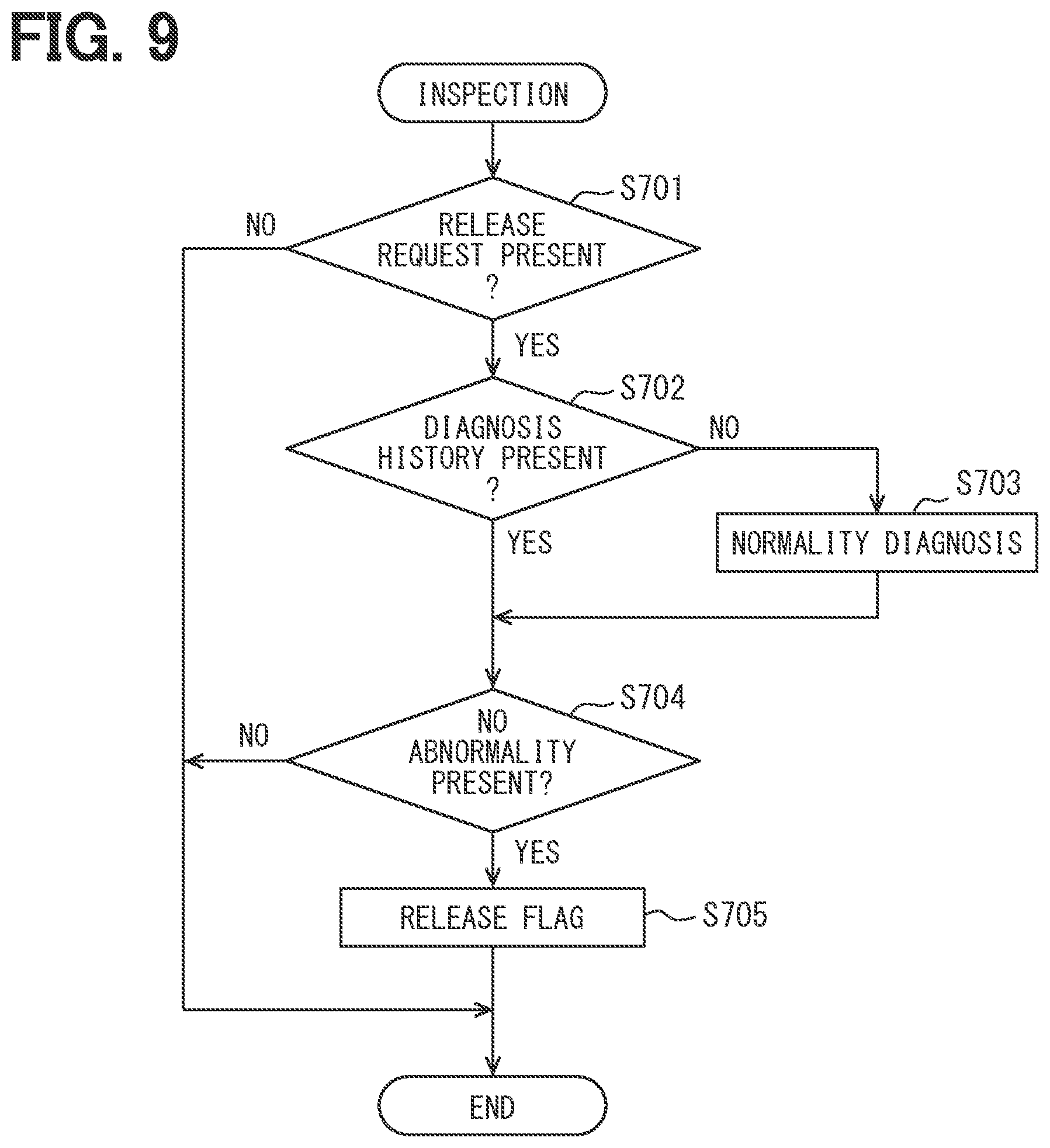 Patent US12613535 Figure 9 – Flight control device and non-transitory computer readable medium storing flight control program