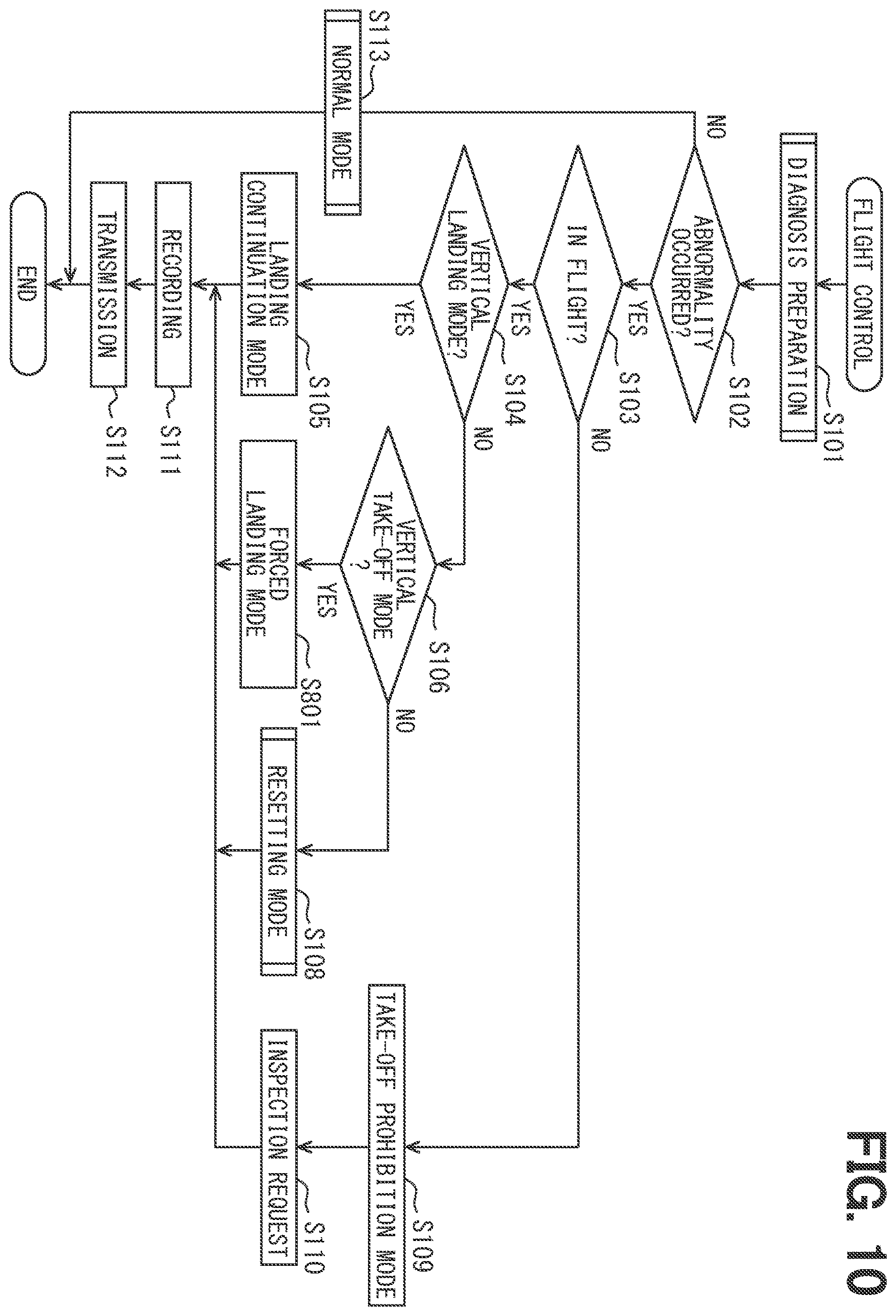Patent US12613535 Figure 10 – Flight control device and non-transitory computer readable medium storing flight control program