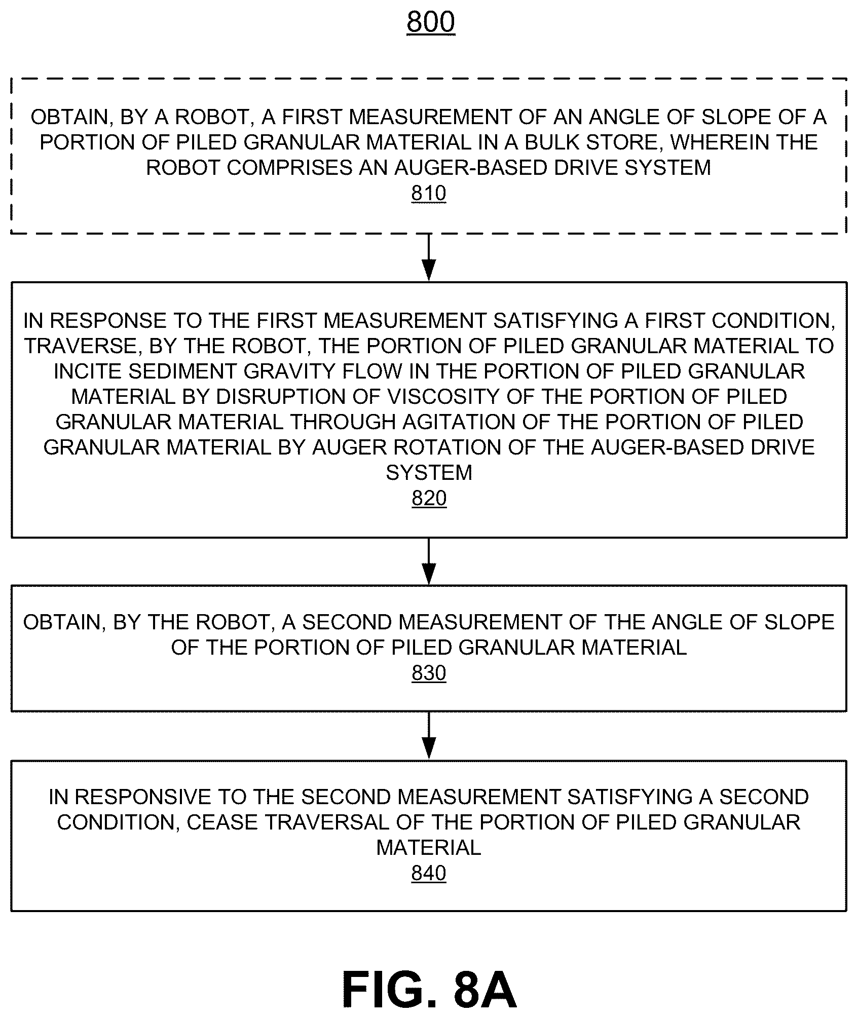 Patent US12613536 Figure 17 – Localization of a device within an enclosed bulk store for granular material