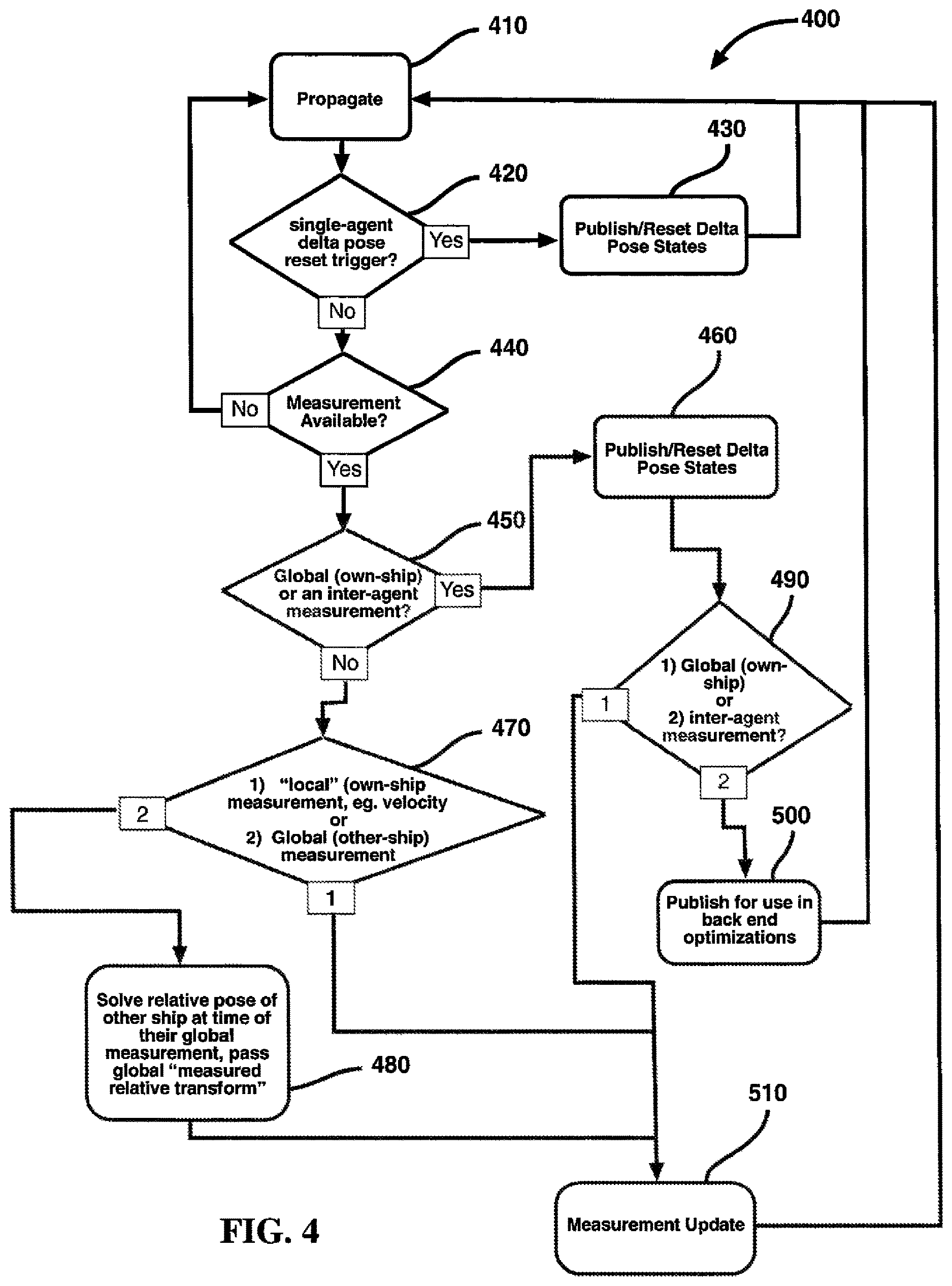 Patent US12613537 Figure 4 – System for synthetic aperture for cooperative navigation