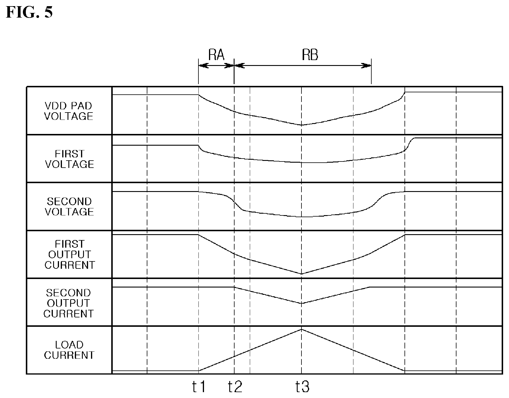 Patent US12613542 Figure 7 – Regulator circuit and operating method for the same