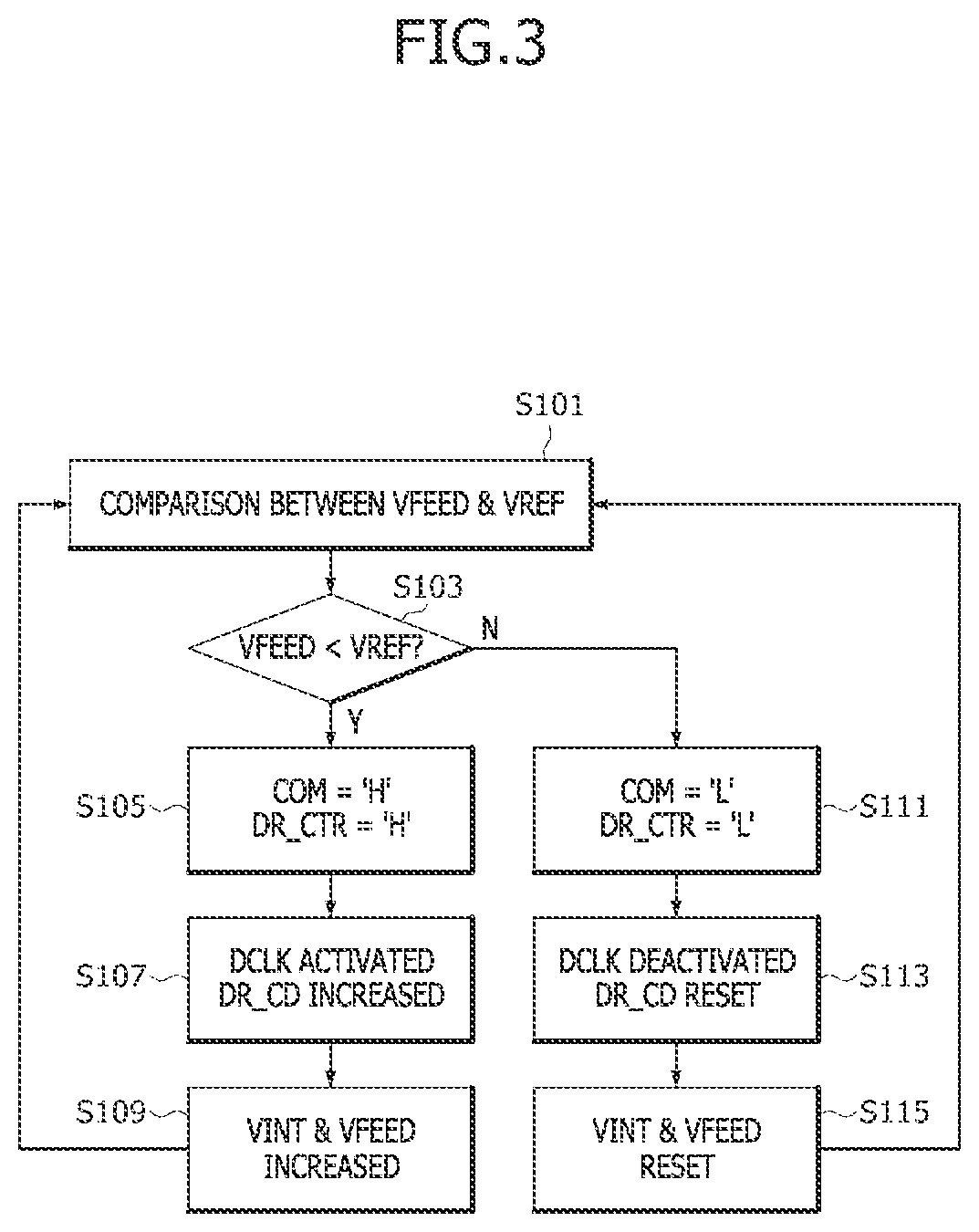 Patent US12613543 Figure 3 – Electronic devices including internal voltage generation circuits
