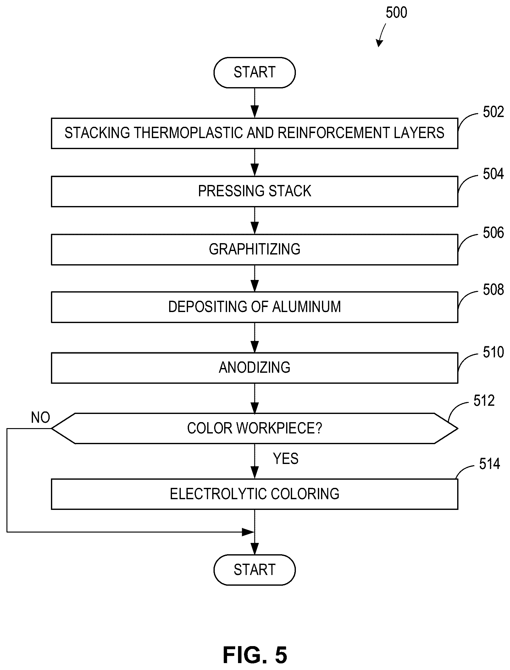 Patent US12613548 Figure 3 – Composite materials for electronic device chassis and related methods