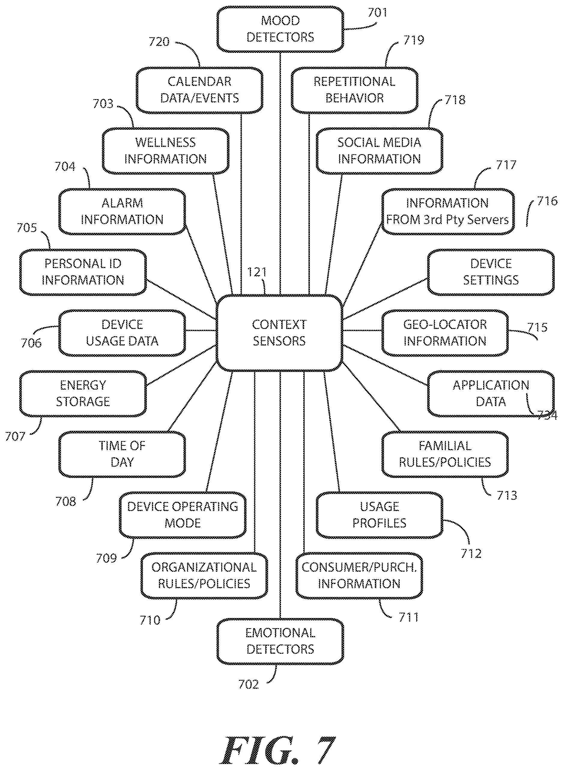 Patent US12613550 Figure 4 – Electronic devices with translating flexible displays and corresponding methods for managing display position as a function of content presentation