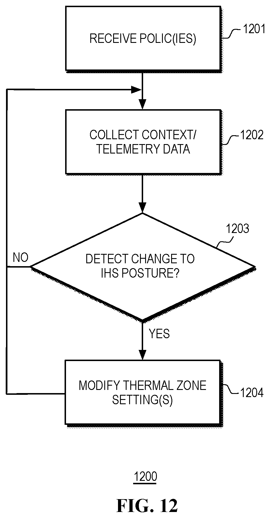 Patent US12613559 Figure 12 – Thermal zone controls based on information handling system (IHS) posture in heterogeneous computing platforms