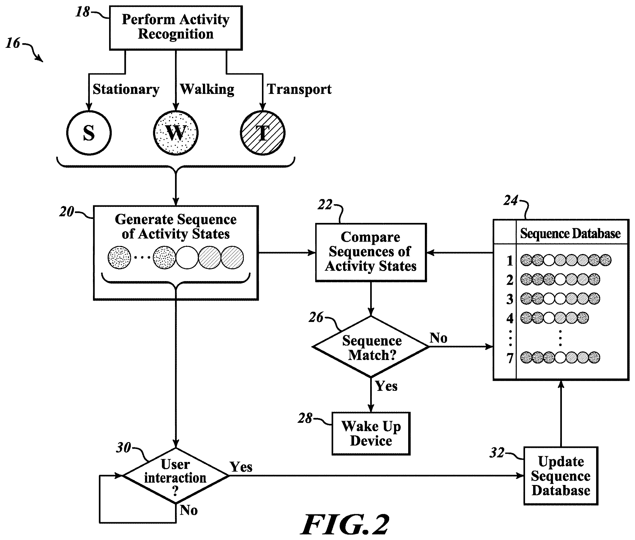 Patent US12613564 Figure 2 – Motion pattern recognition for device power policies
