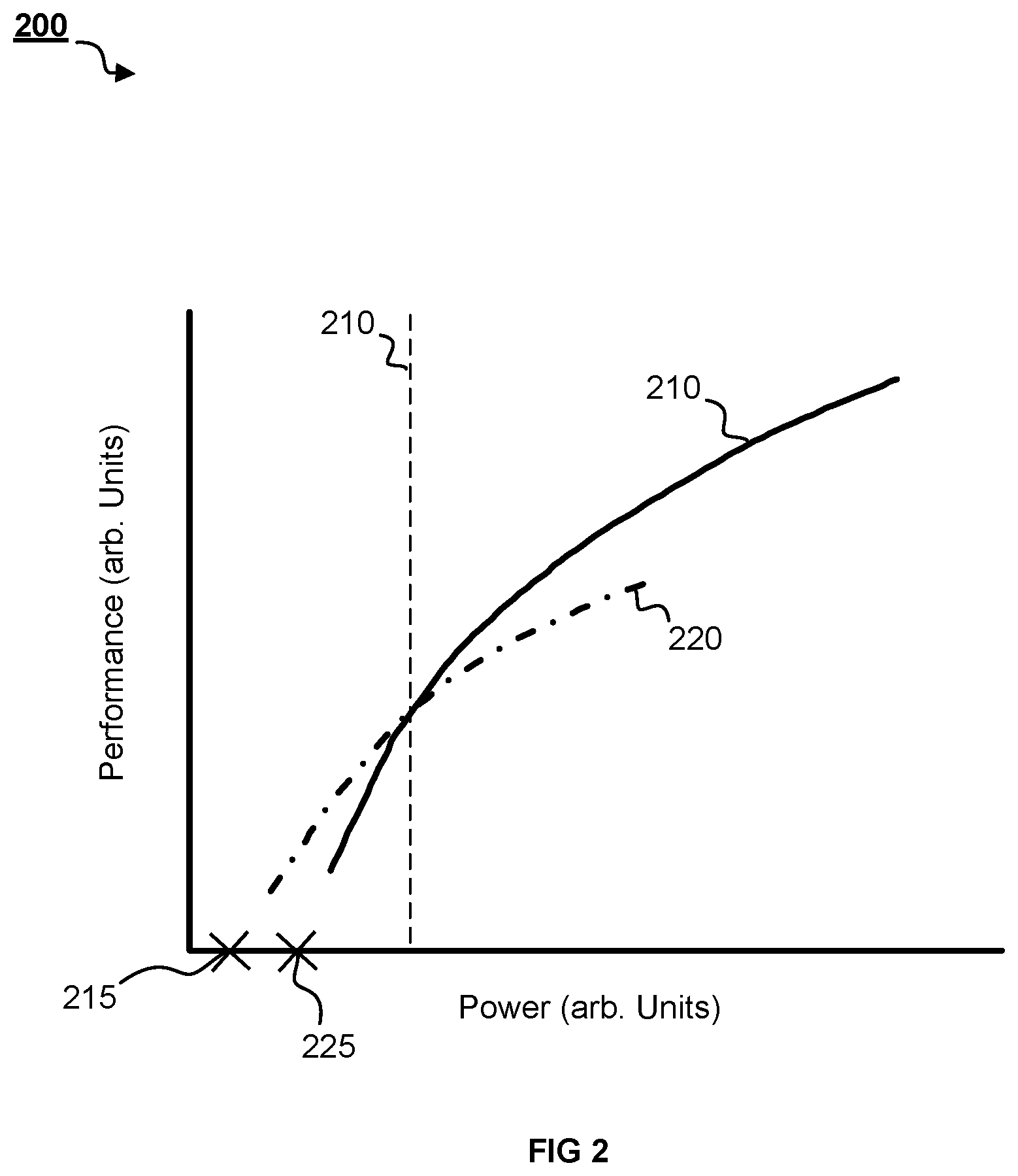 Patent US12613565 Figure 2 – Controlling a power consumption of circuitry