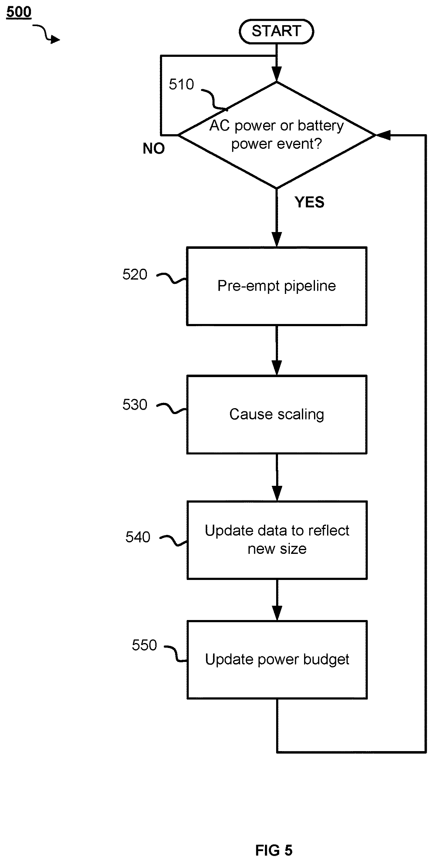 Patent US12613565 Figure 5 – Controlling a power consumption of circuitry
