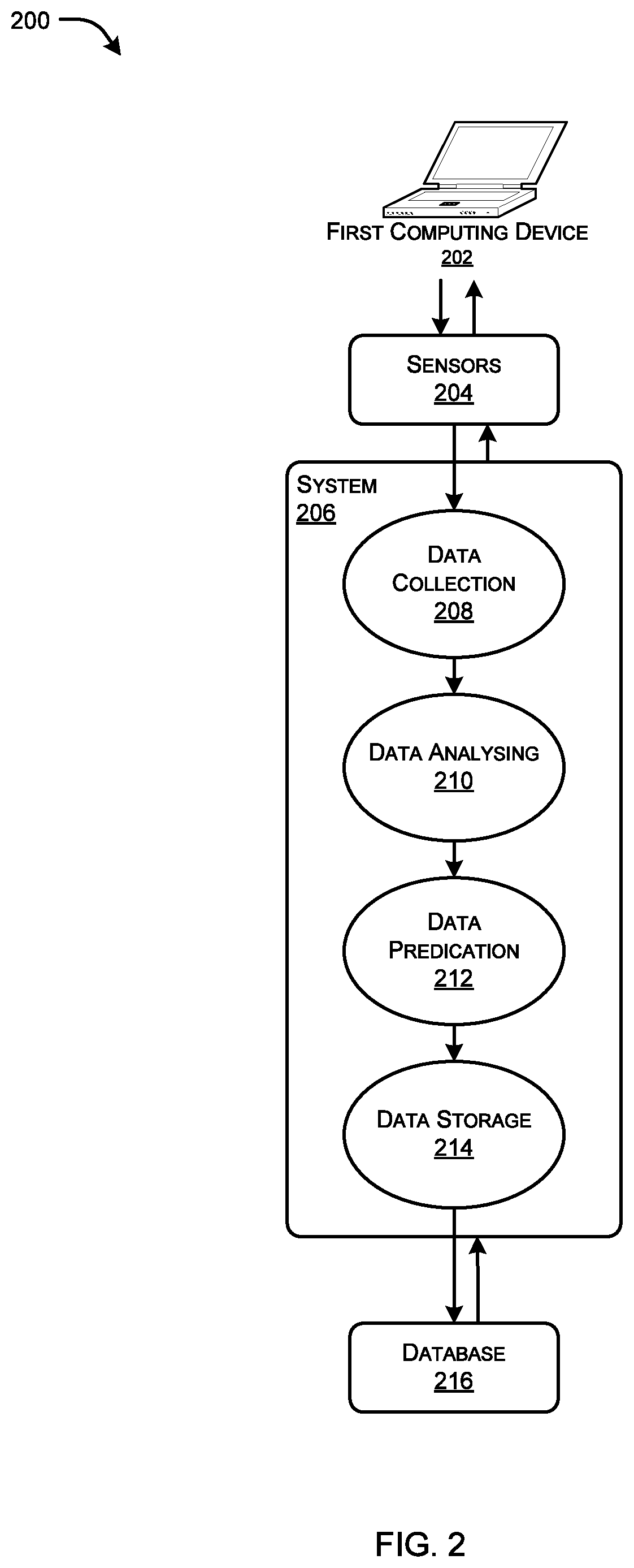Patent US12613566 Figure 2 – System and method for facilitating smart energy management in a network