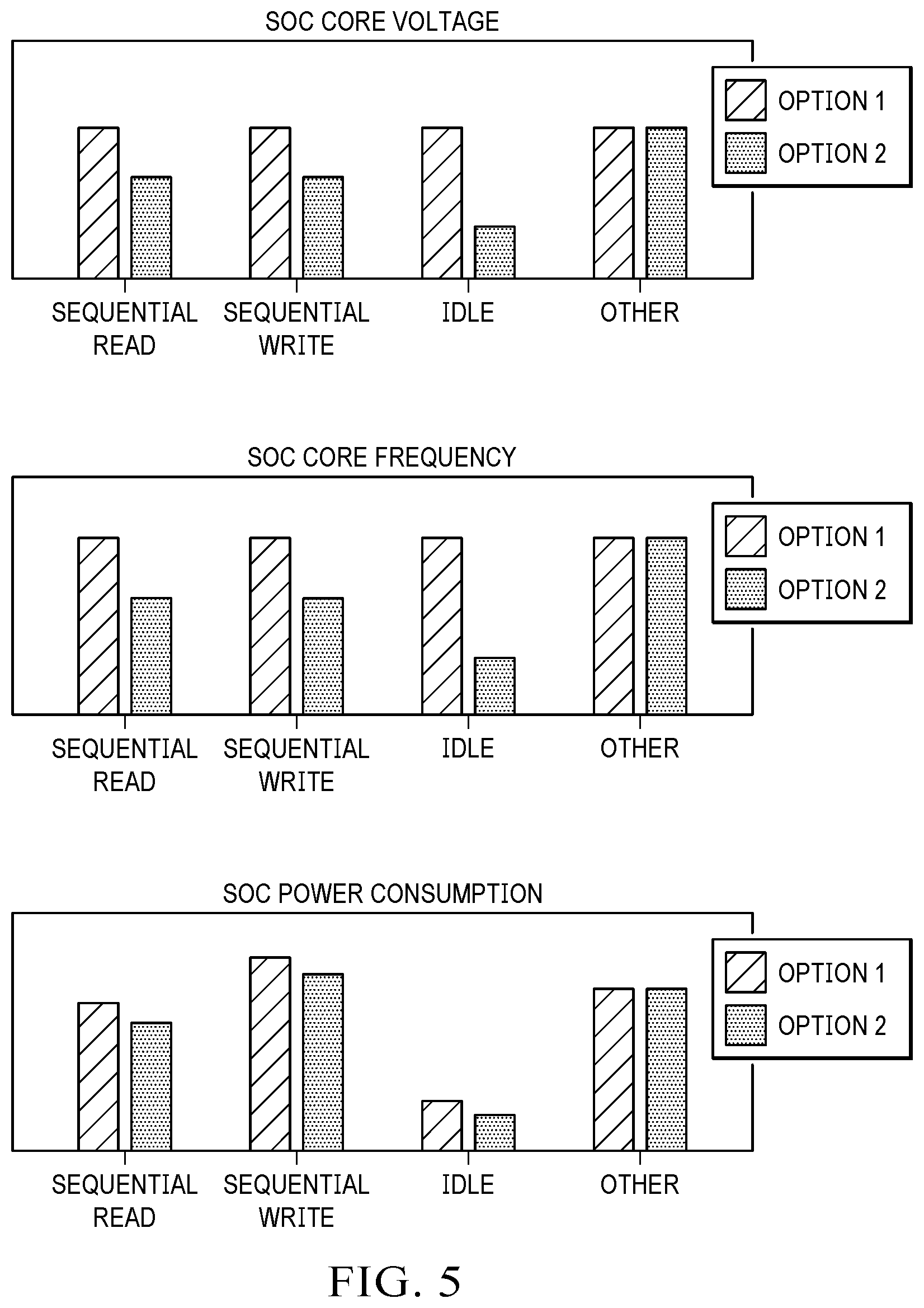 Patent US12613567 Figure 5 – Power consumption control in memory systems