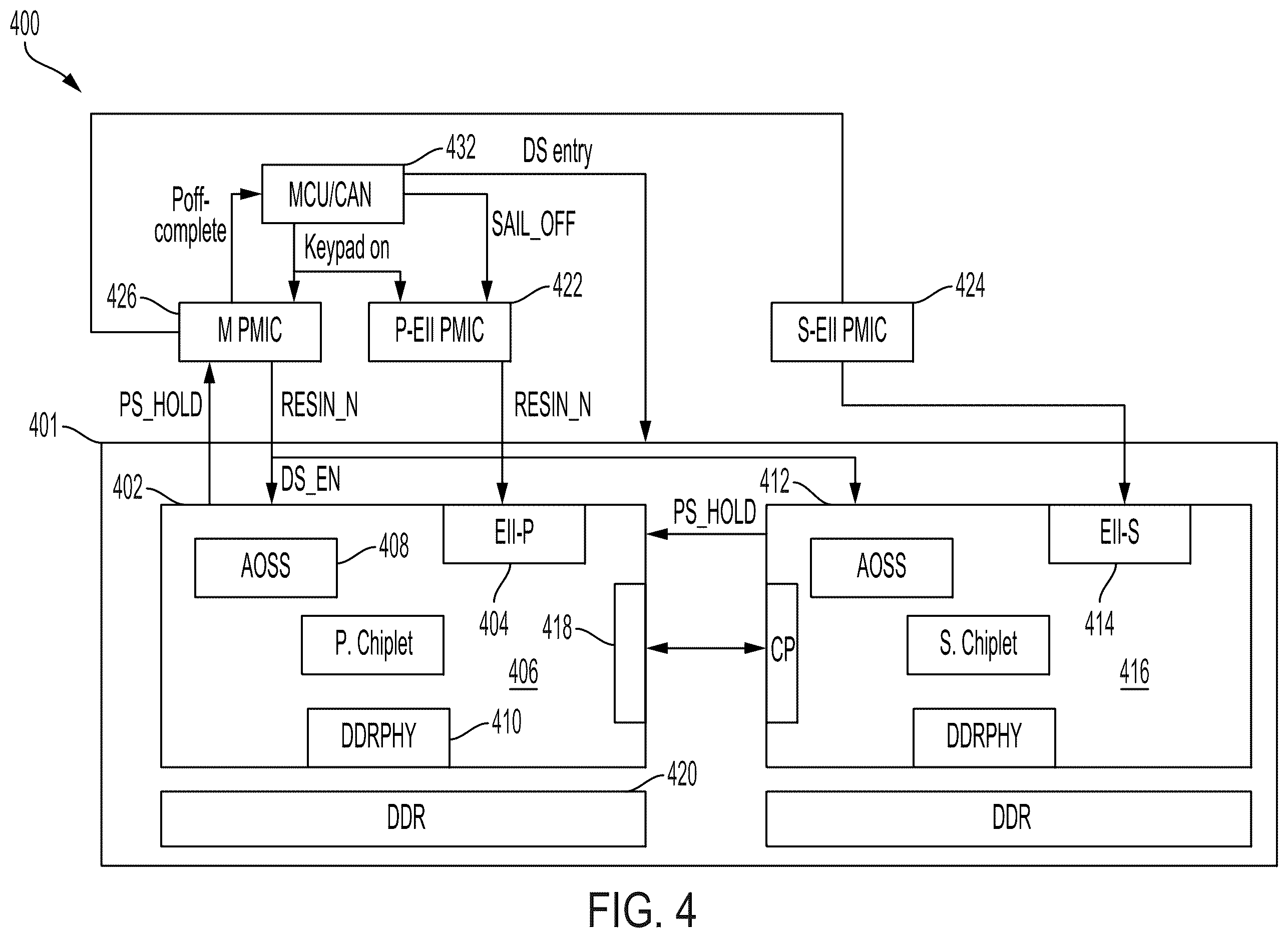 Patent US12613568 Figure 4 – Power state management for system-on-chip