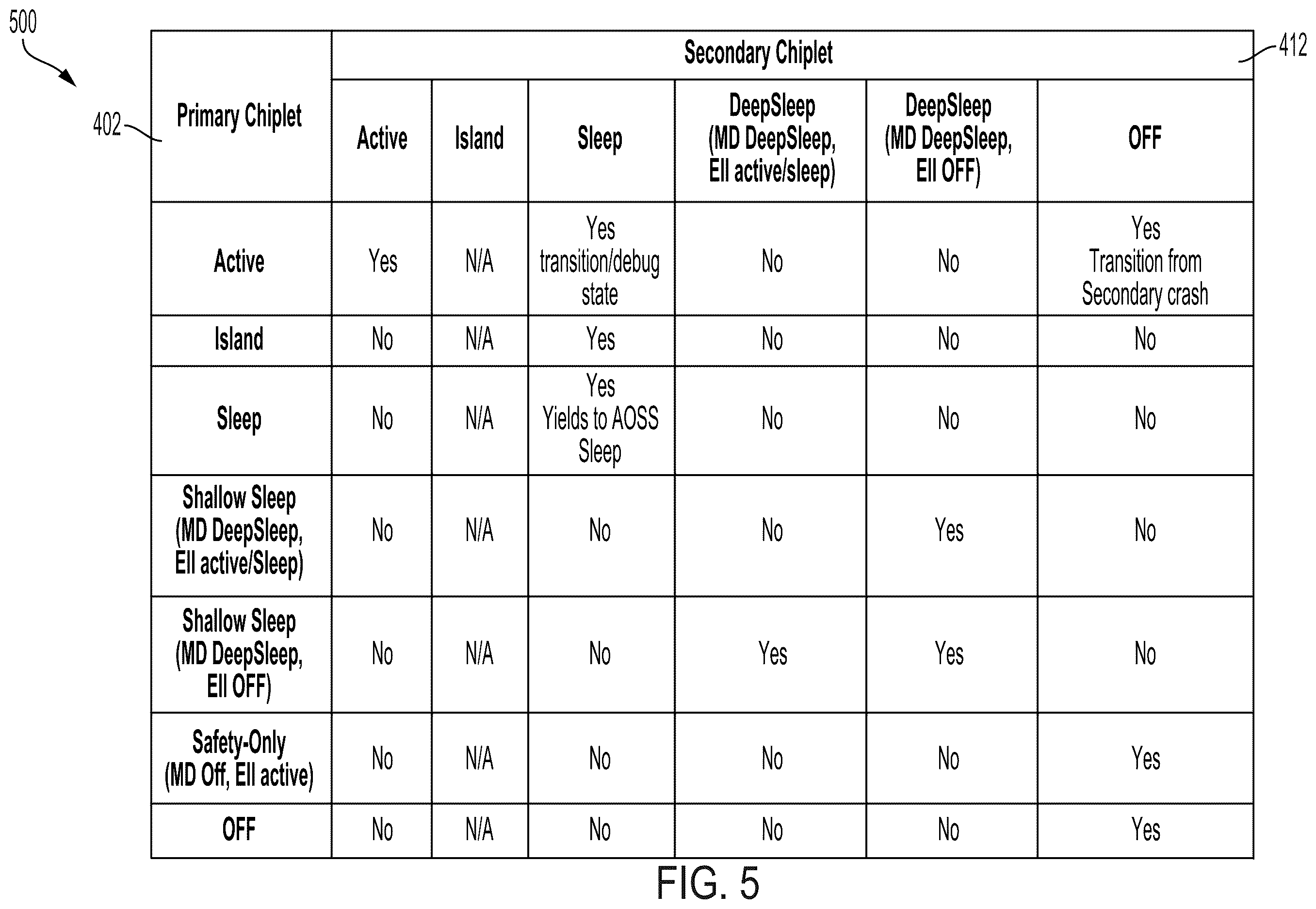 Patent US12613568 Figure 5 – Power state management for system-on-chip