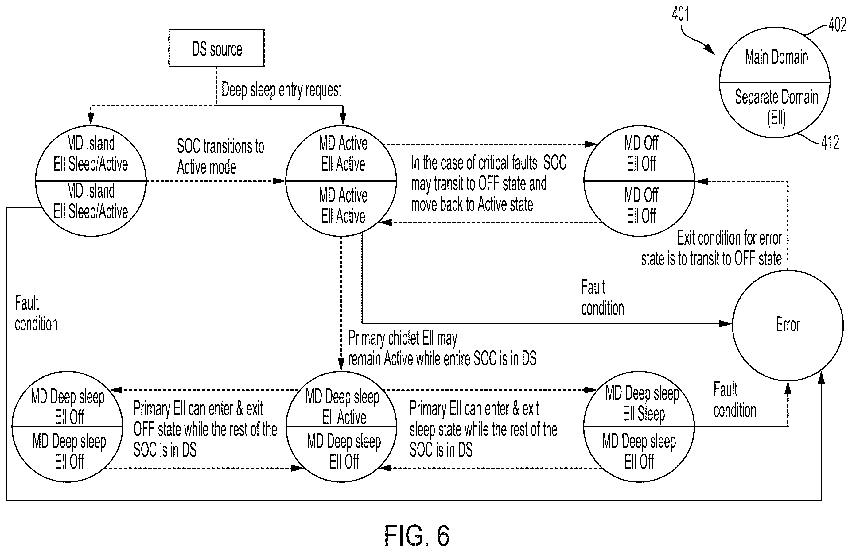 Patent US12613568 Figure 6 – Power state management for system-on-chip