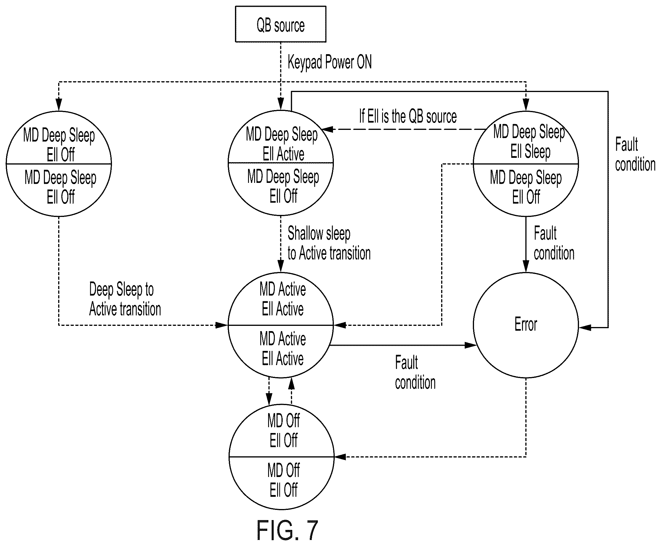 Patent US12613568 Figure 7 – Power state management for system-on-chip