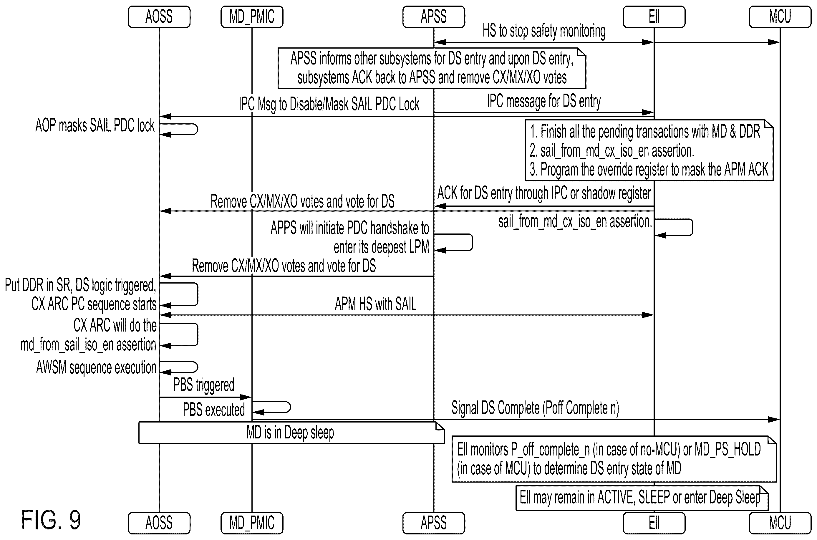 Patent US12613568 Figure 9 – Power state management for system-on-chip