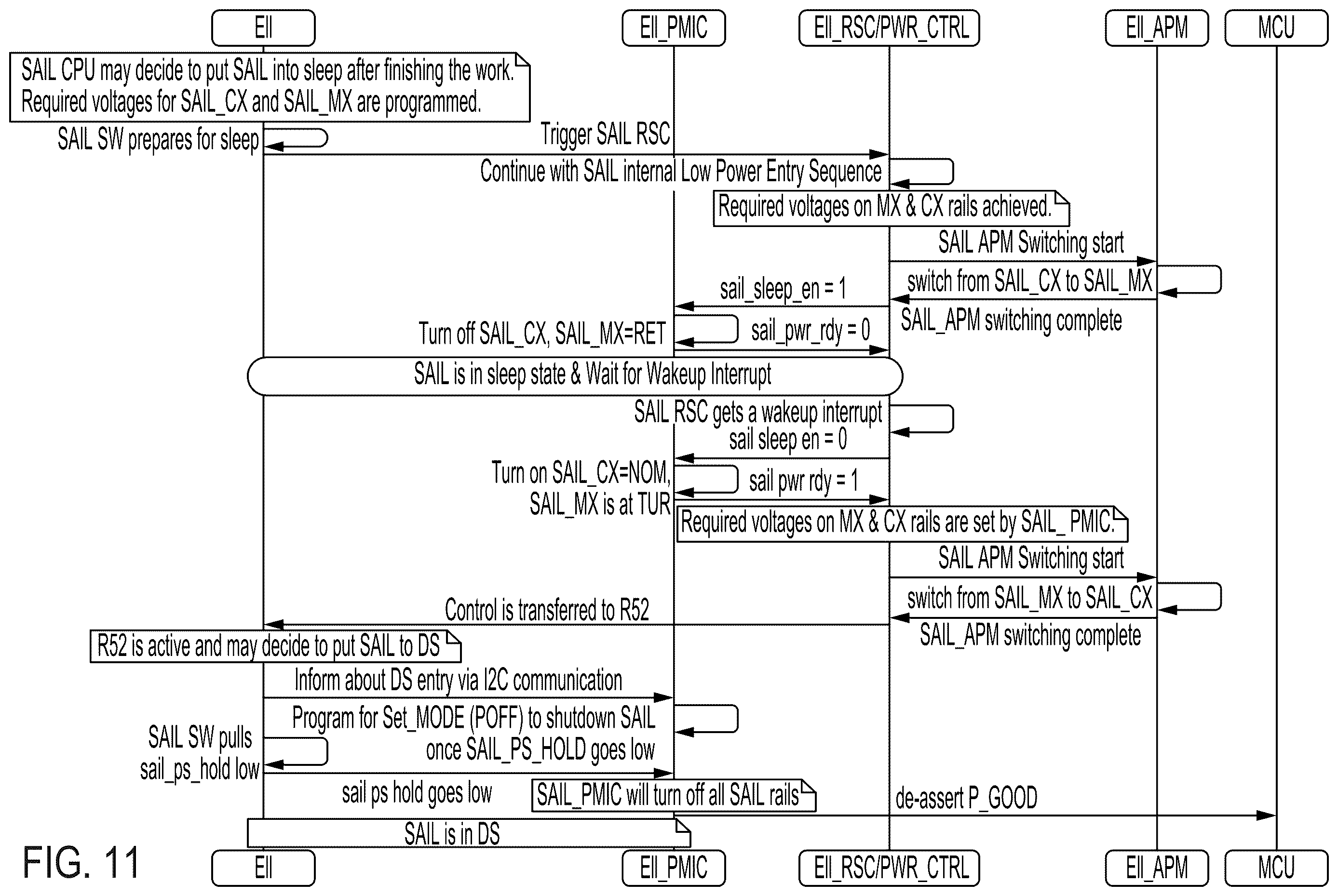 Patent US12613568 Figure 11 – Power state management for system-on-chip