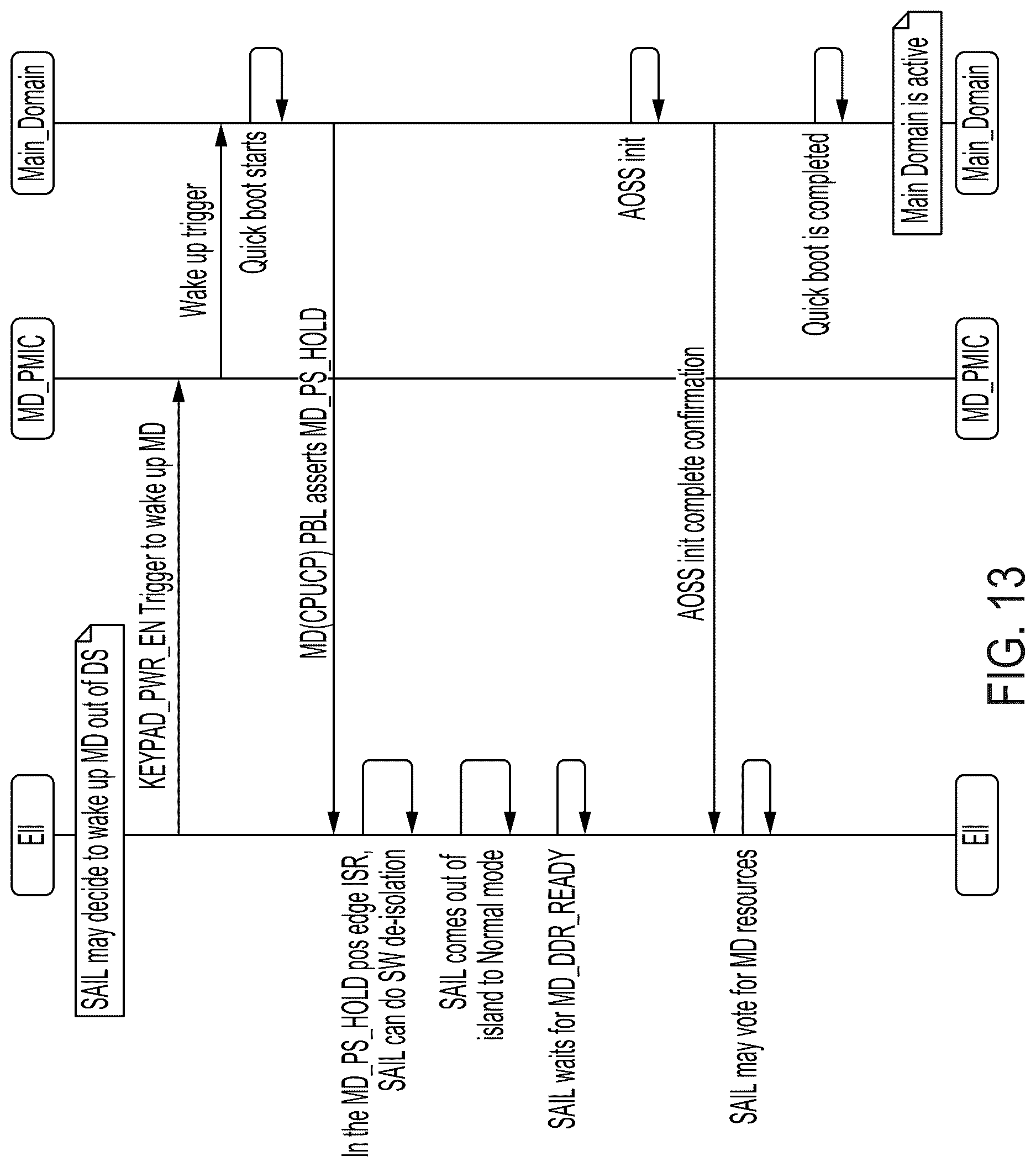 Patent US12613568 Figure 13 – Power state management for system-on-chip