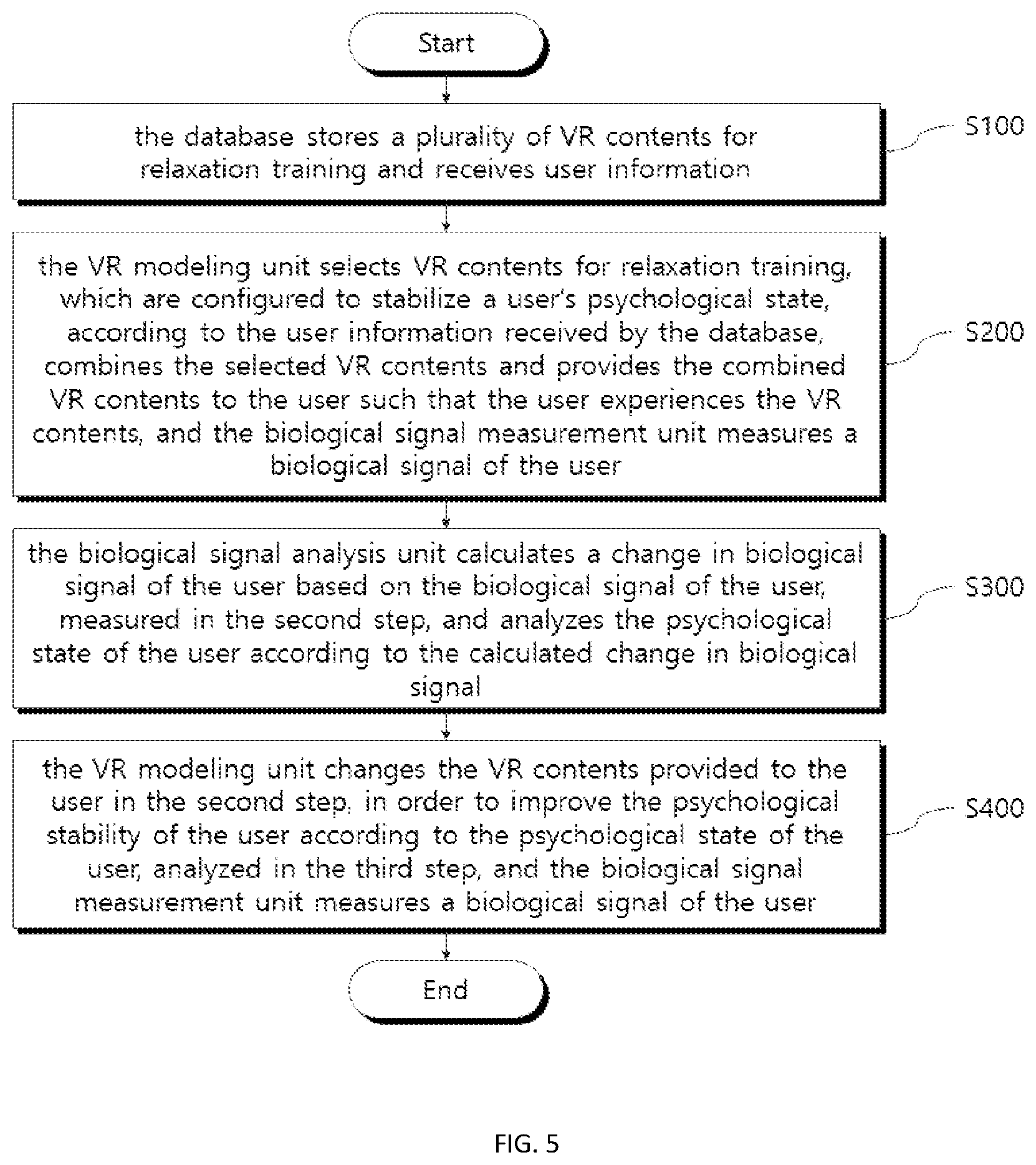 Patent US12613569 Figure 5 – System and method for providing virtual reality contents for relaxation training to stabilize psychological state of user