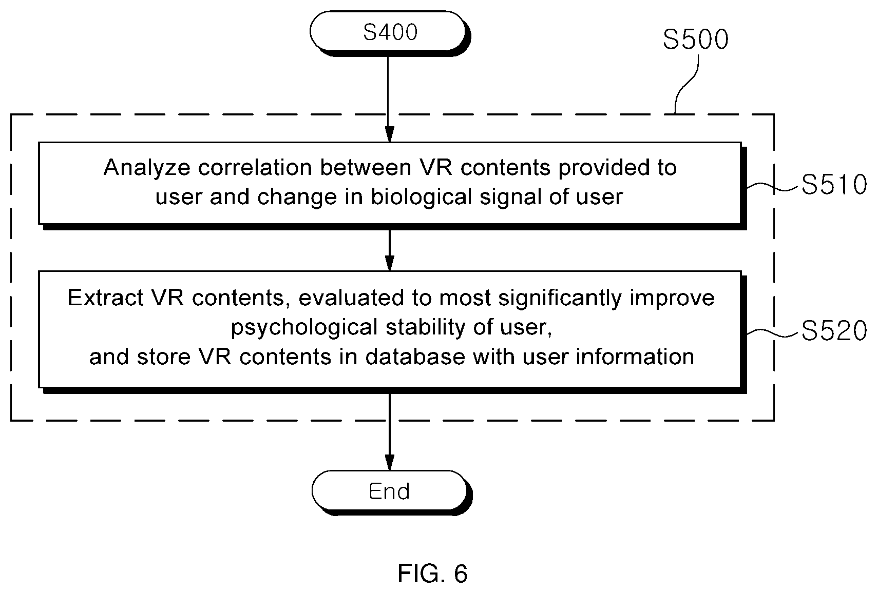 Patent US12613569 Figure 6 – System and method for providing virtual reality contents for relaxation training to stabilize psychological state of user