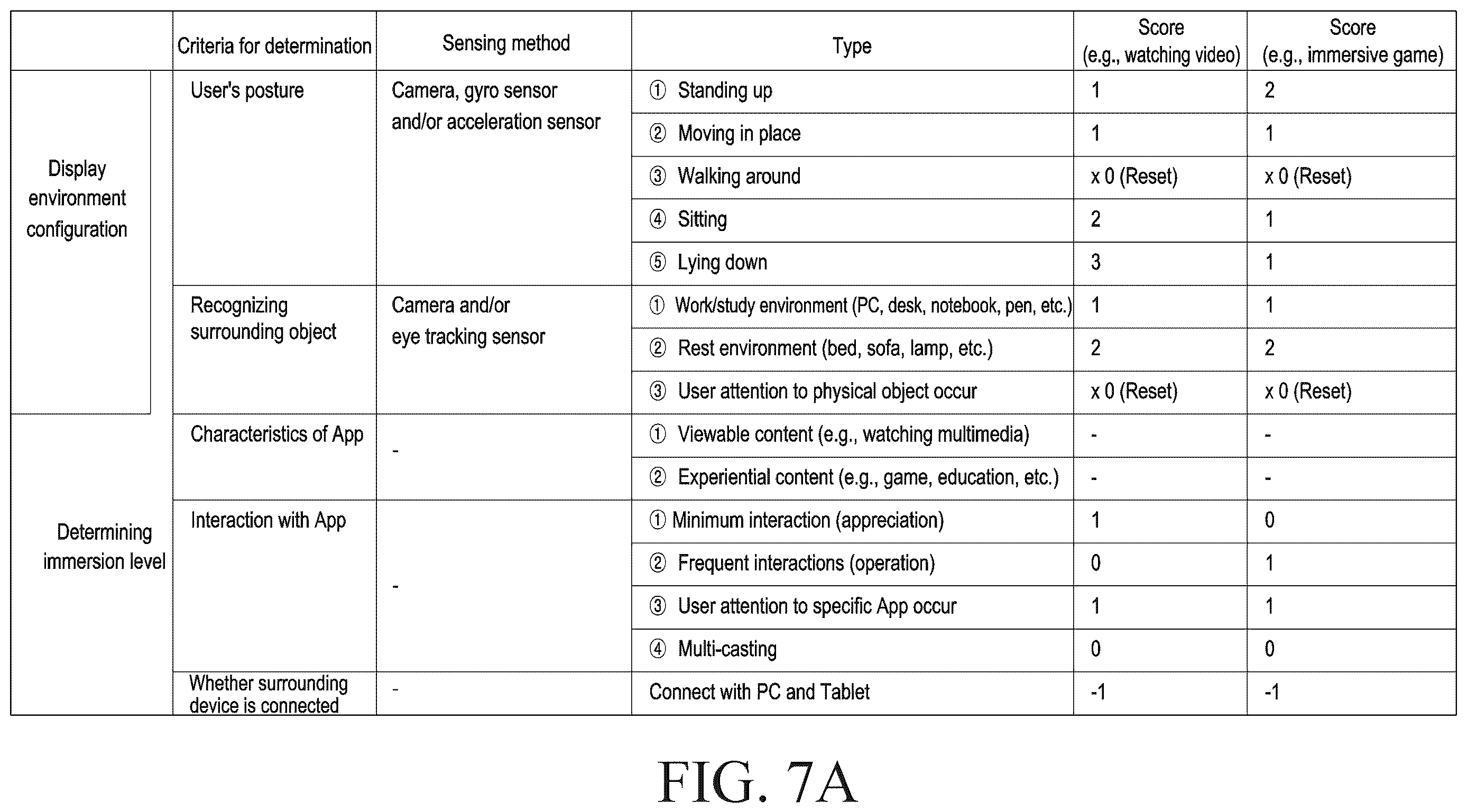 Patent US12613576 Figure 13 – Wearable device providing immersive experience and method of controlling same