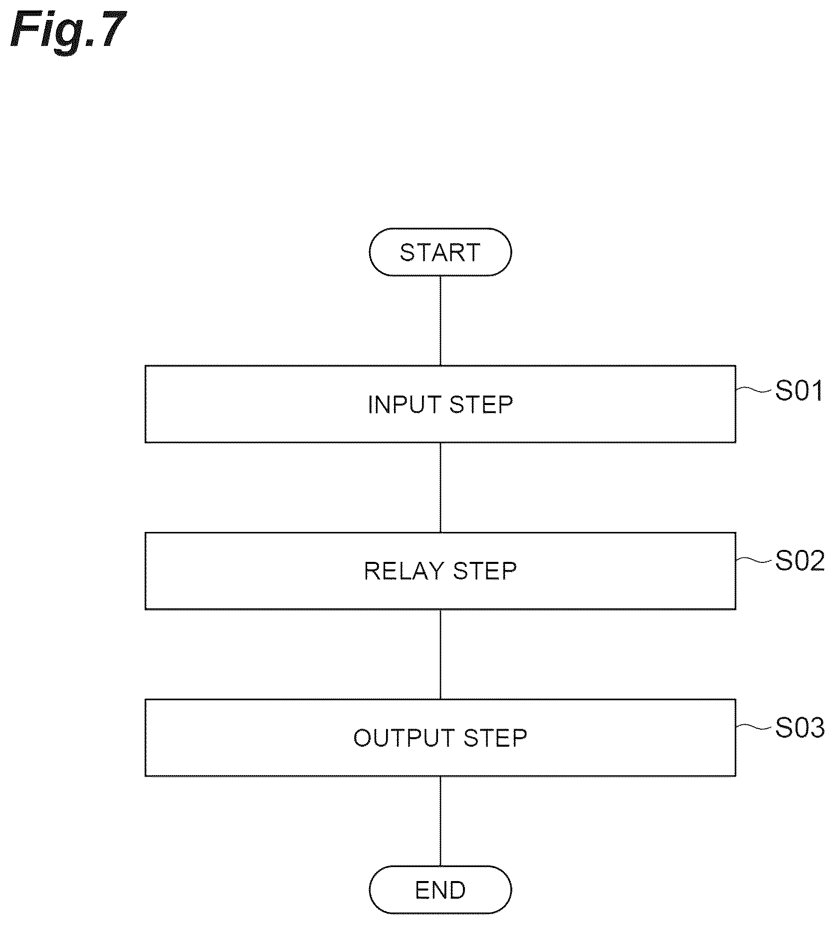 Patent US12613578 Figure 7 – Tactile sense transmission device and tactile sense transmission method