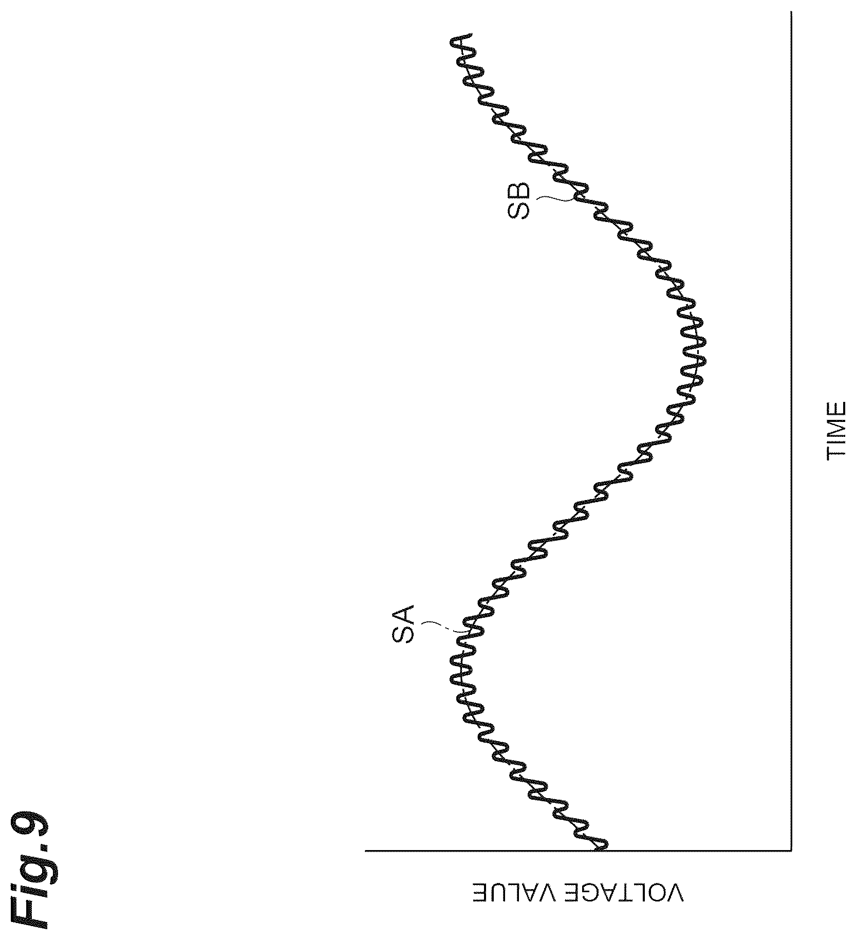 Patent US12613578 Figure 9 – Tactile sense transmission device and tactile sense transmission method