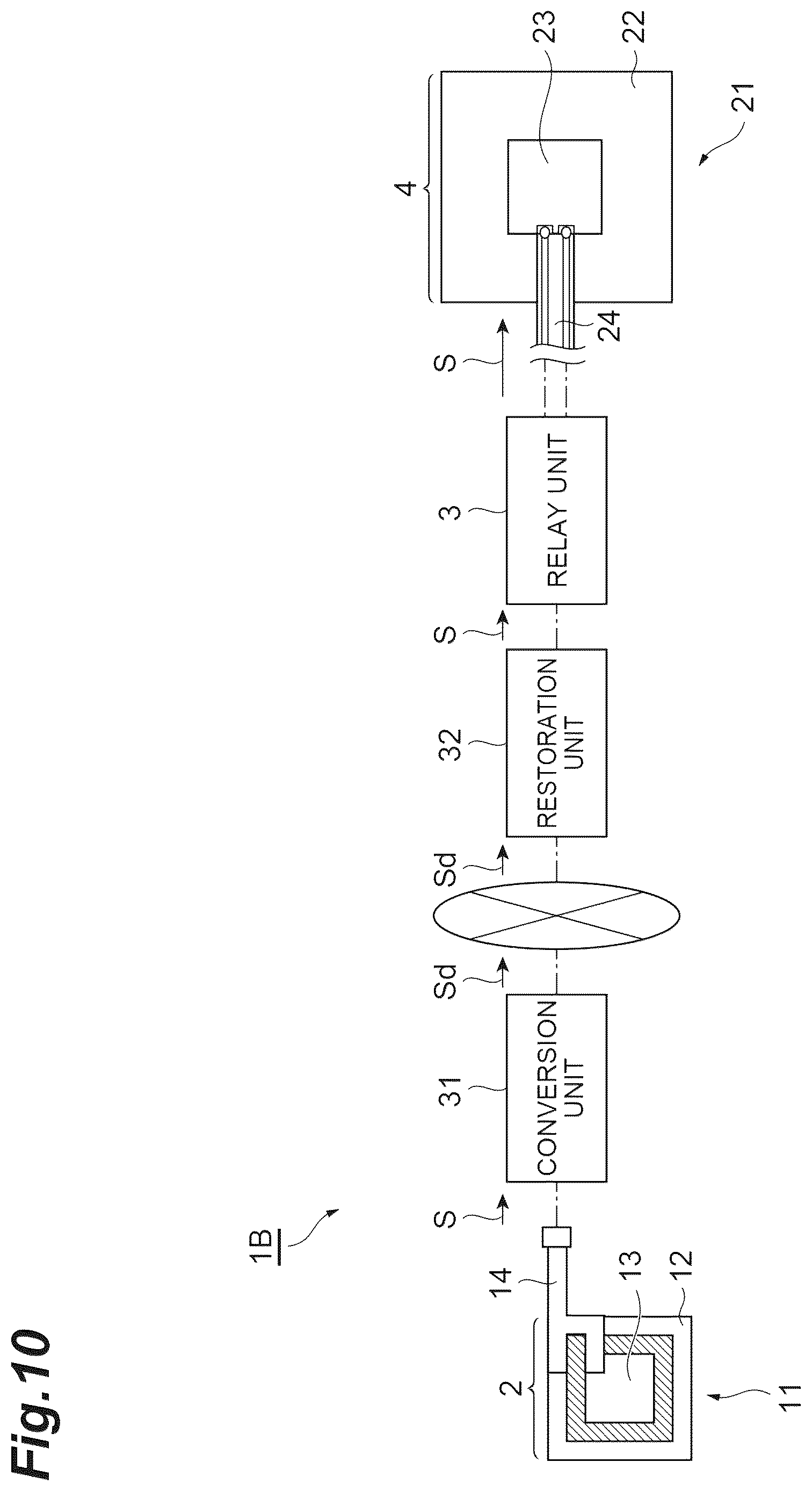 Patent US12613578 Figure 10 – Tactile sense transmission device and tactile sense transmission method