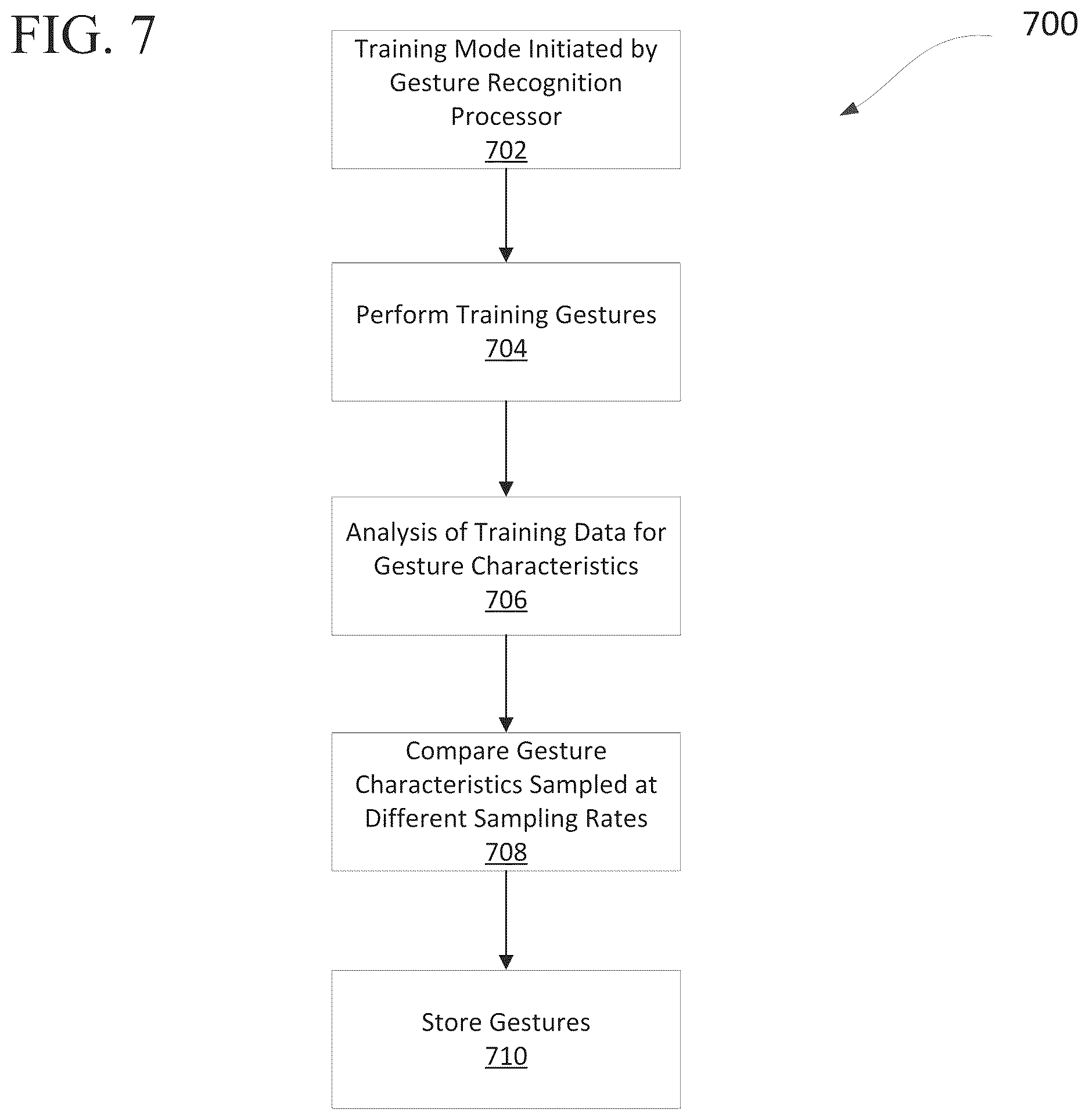Patent US12613583 Figure 6 – Gesture recognition