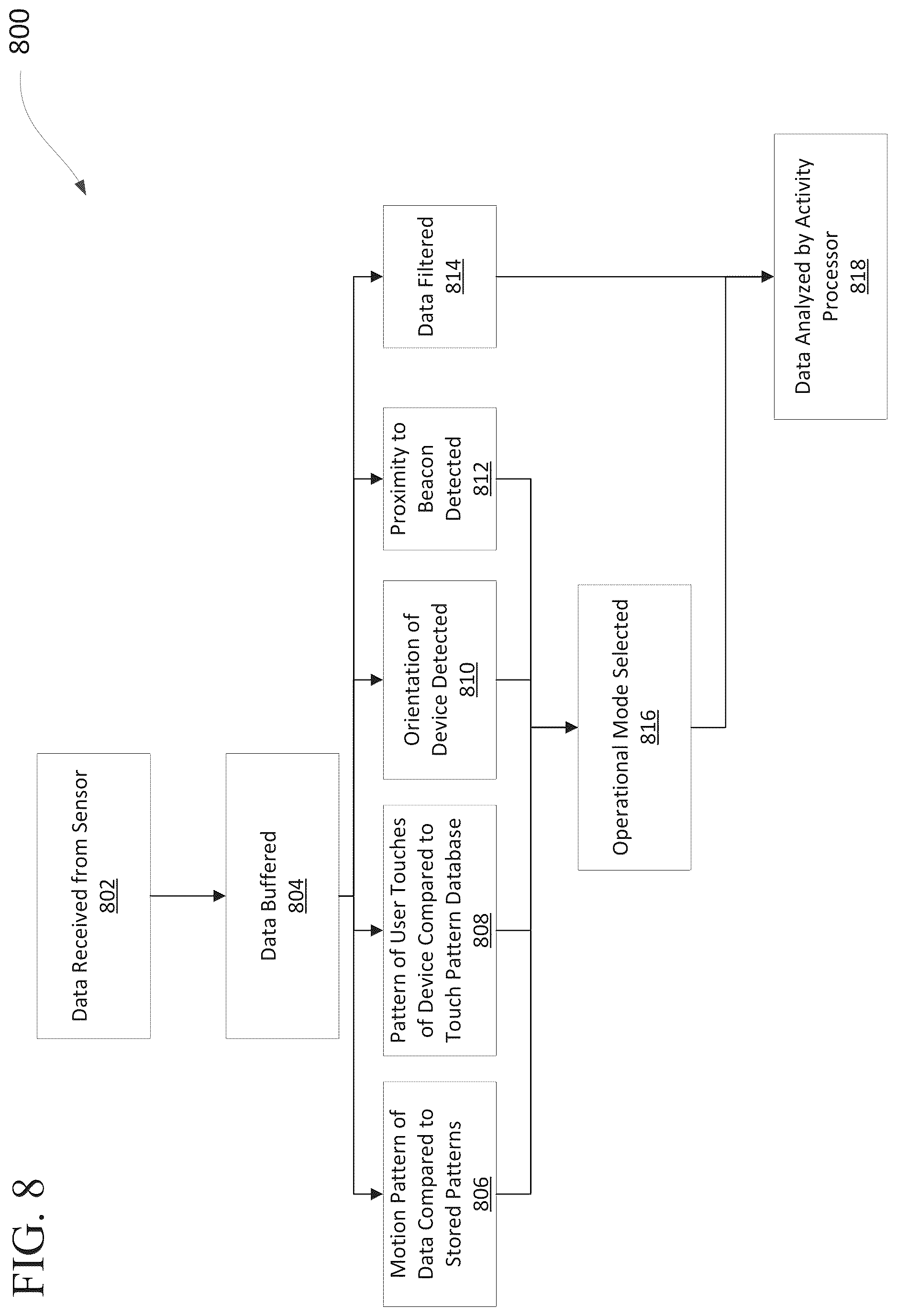 Patent US12613583 Figure 7 – Gesture recognition