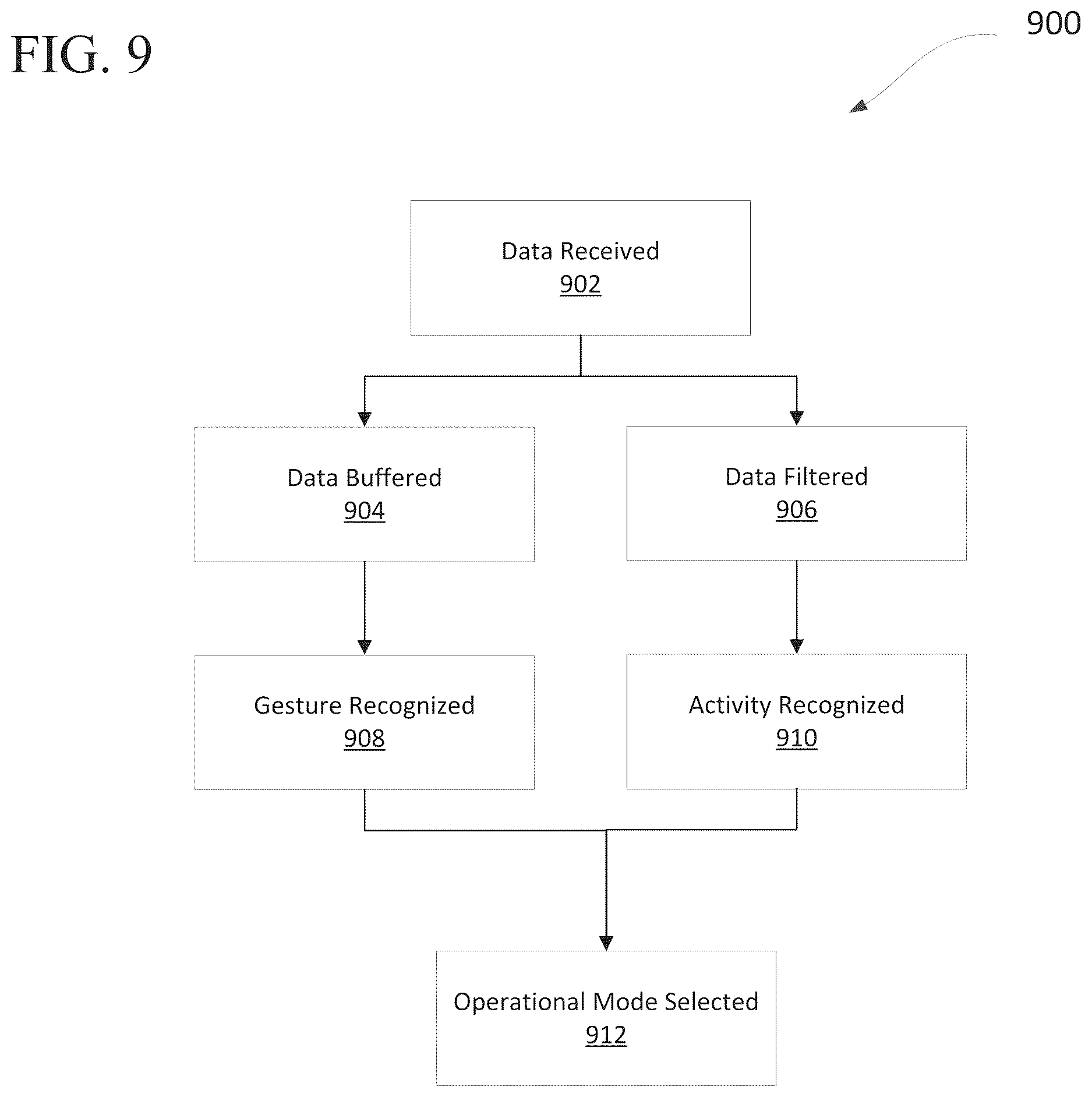 Patent US12613583 Figure 8 – Gesture recognition