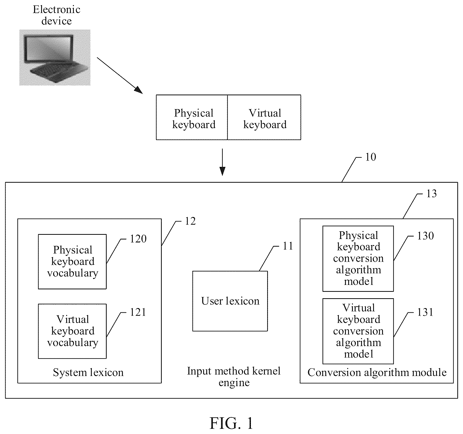 Patent US12613586 Figure 1 – Keyboard input method and system, computer-readable storage medium, electronic device, and computer program product