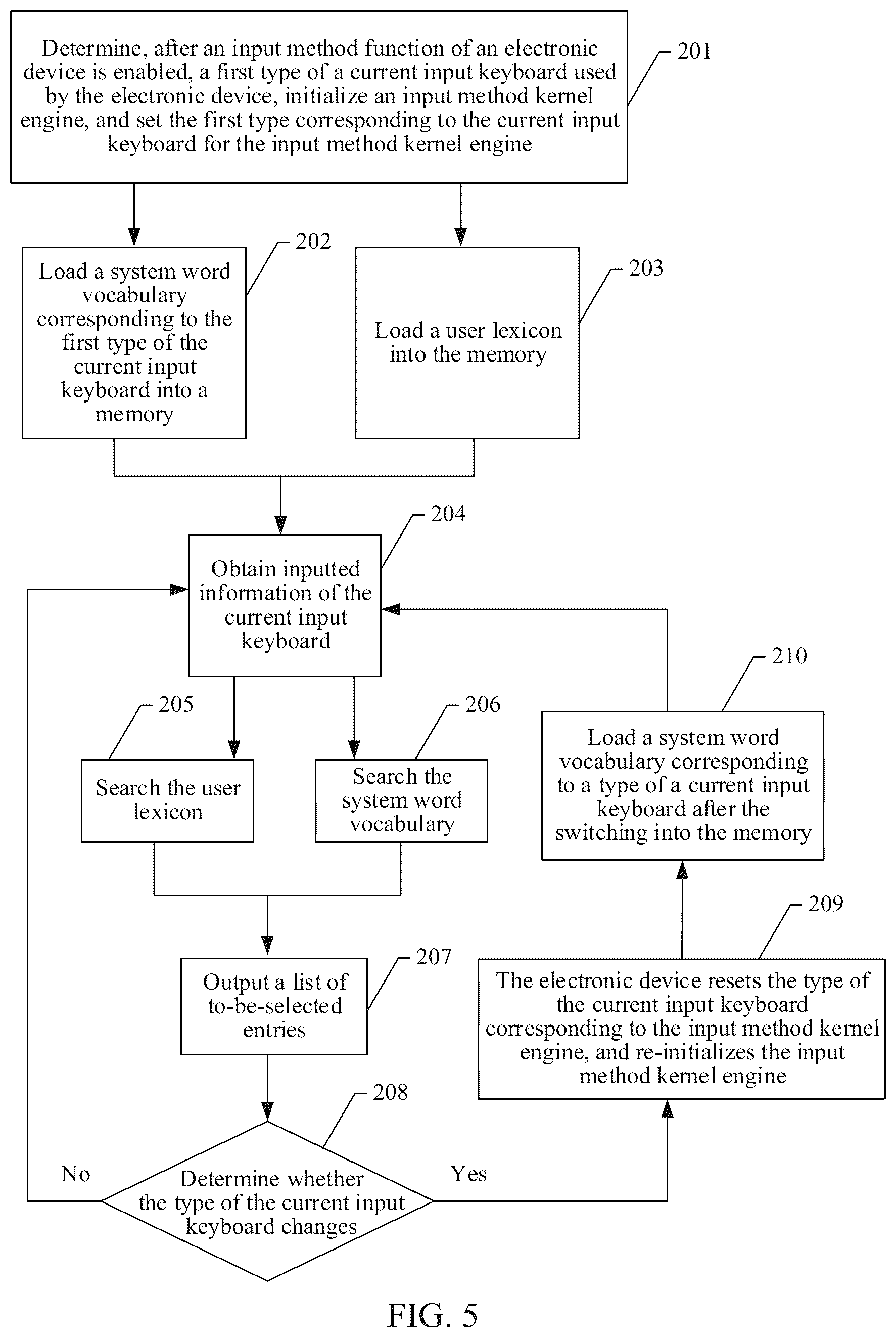 Patent US12613586 Figure 4 – Keyboard input method and system, computer-readable storage medium, electronic device, and computer program product