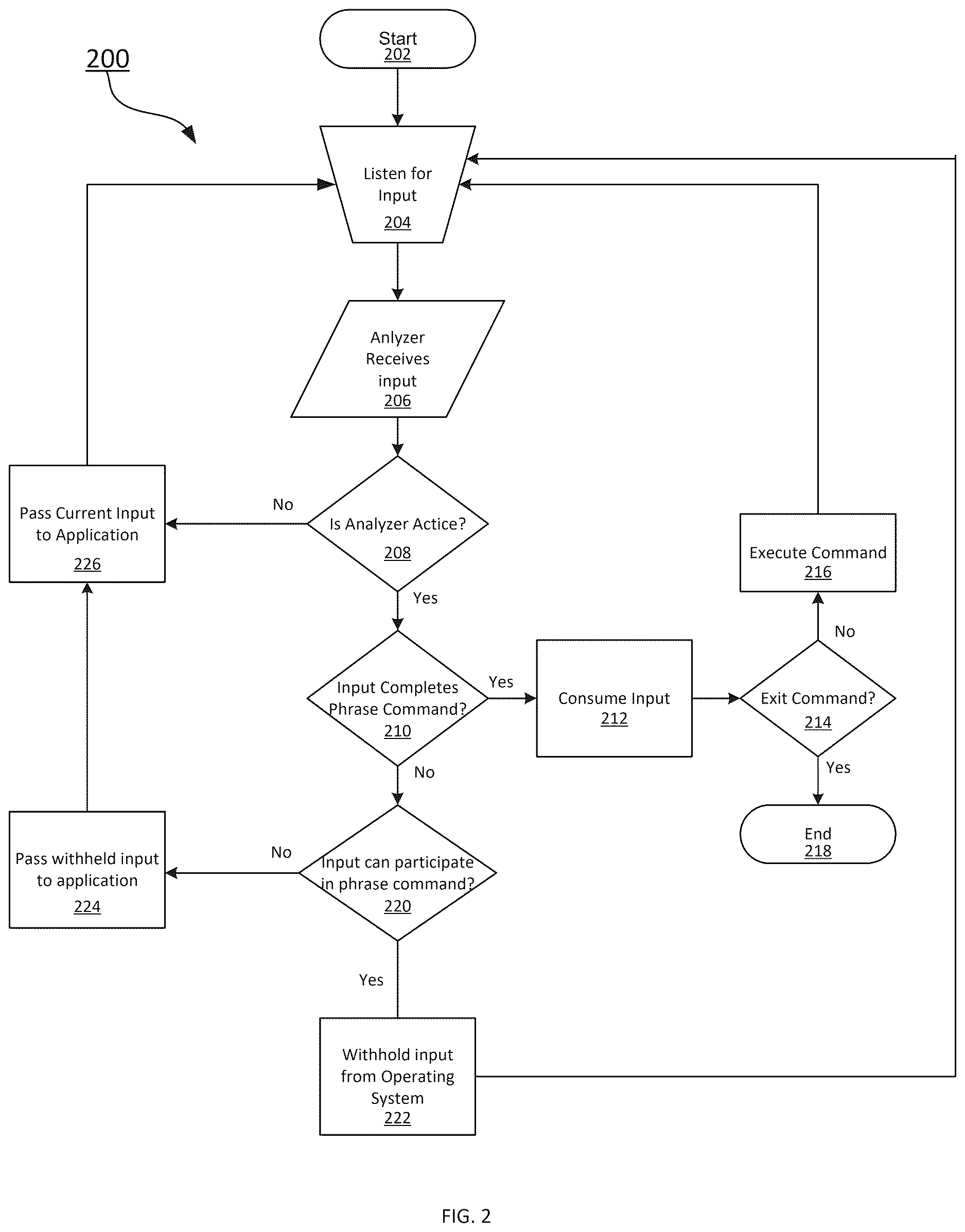 Patent US12613587 Figure 2 – System and method for dynamic chord-based input processing