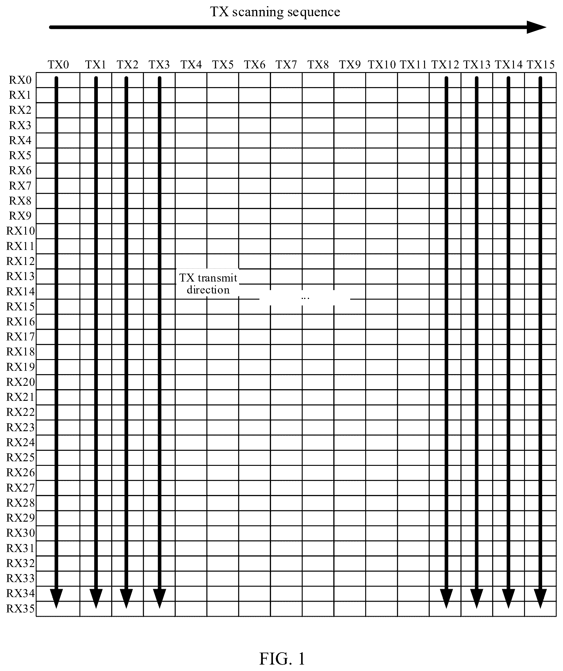 Patent US12613595 Figure 1 – Touch scanning method, touch screen, and electronic device