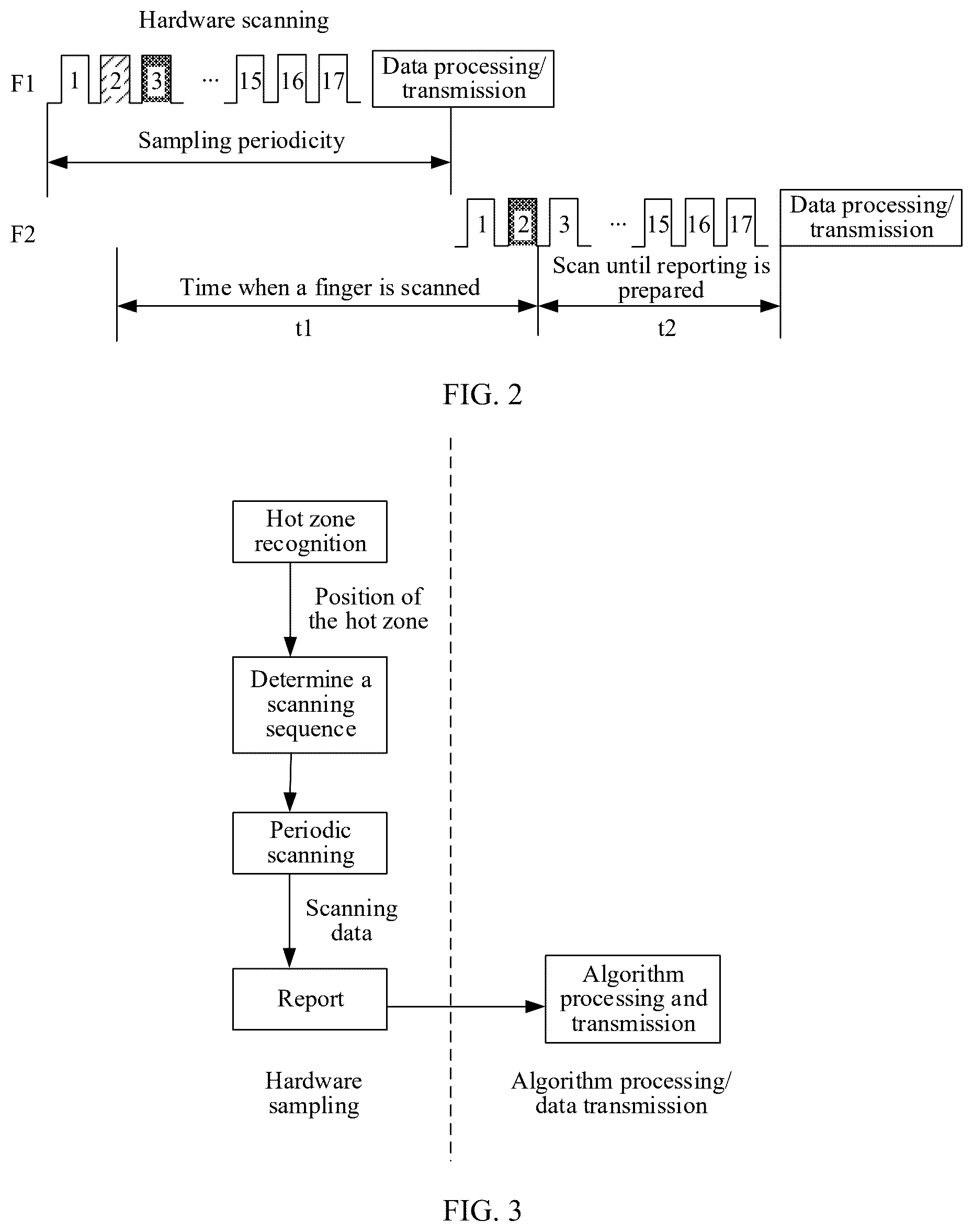 Patent US12613595 Figure 2 – Touch scanning method, touch screen, and electronic device