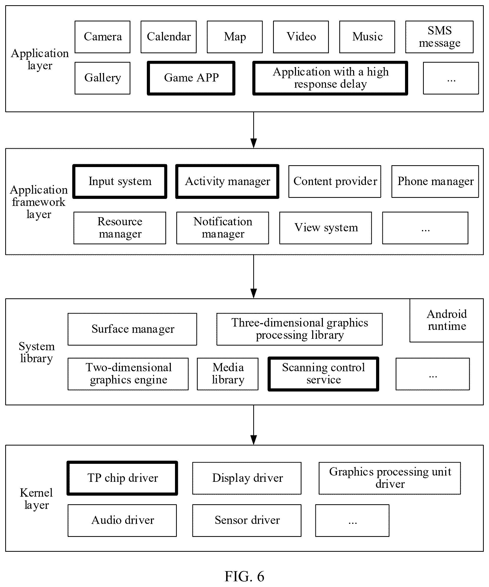 Patent US12613595 Figure 5 – Touch scanning method, touch screen, and electronic device
