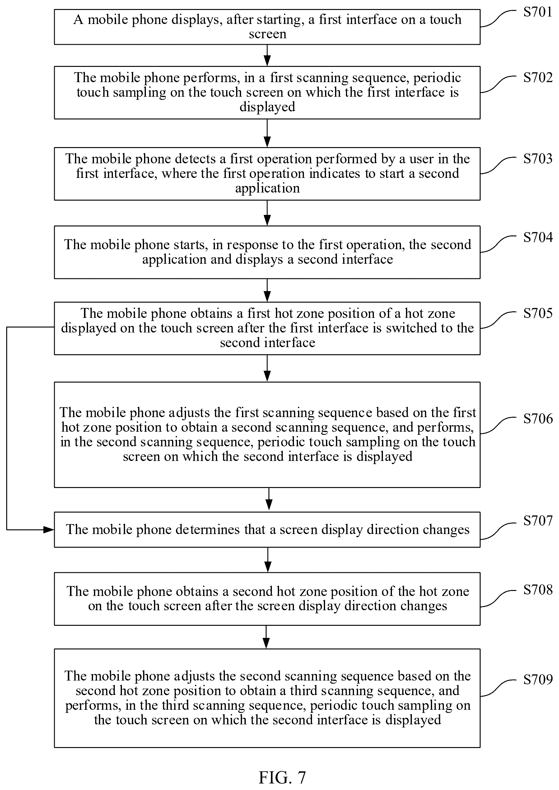 Patent US12613595 Figure 6 – Touch scanning method, touch screen, and electronic device
