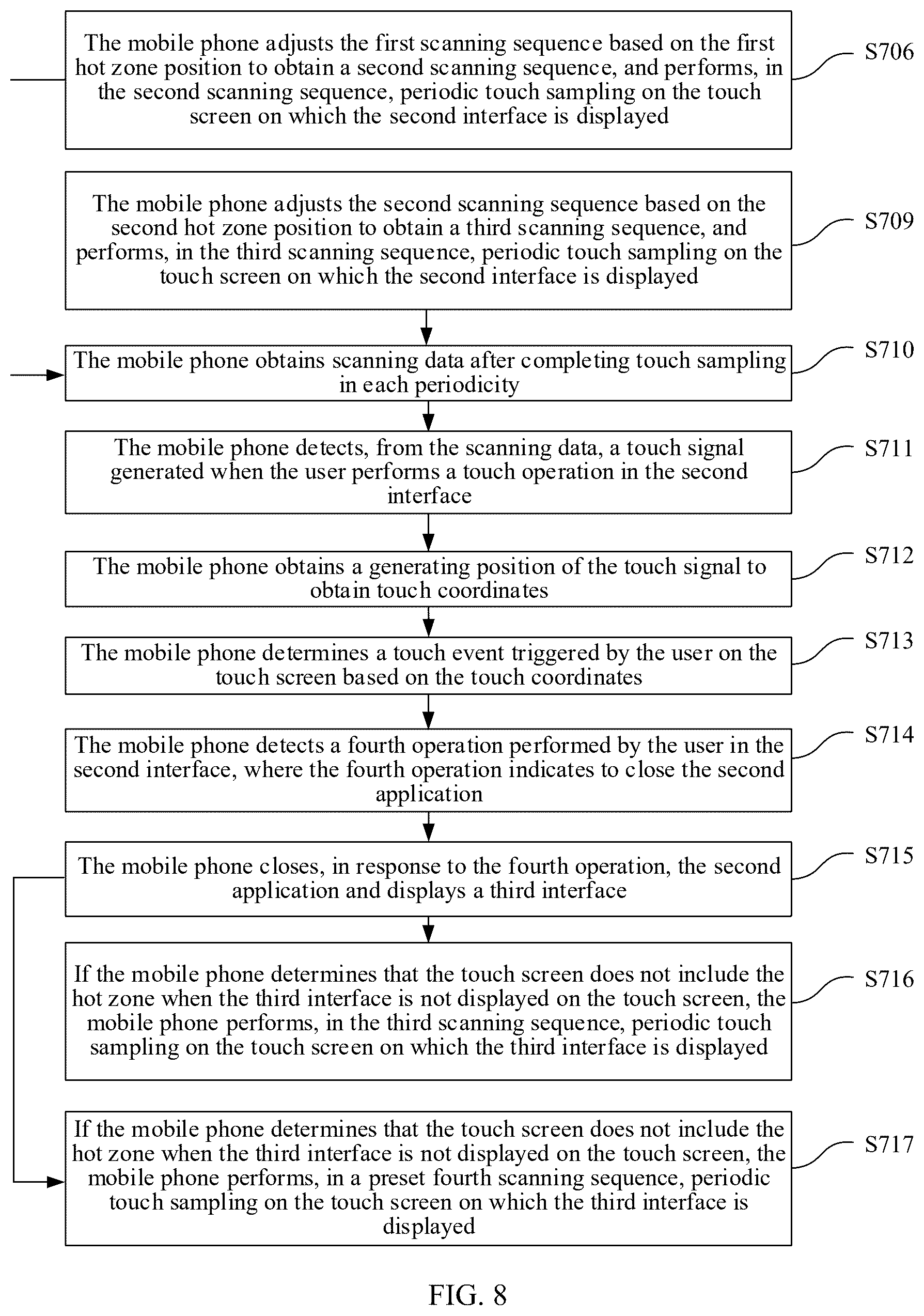Patent US12613595 Figure 7 – Touch scanning method, touch screen, and electronic device