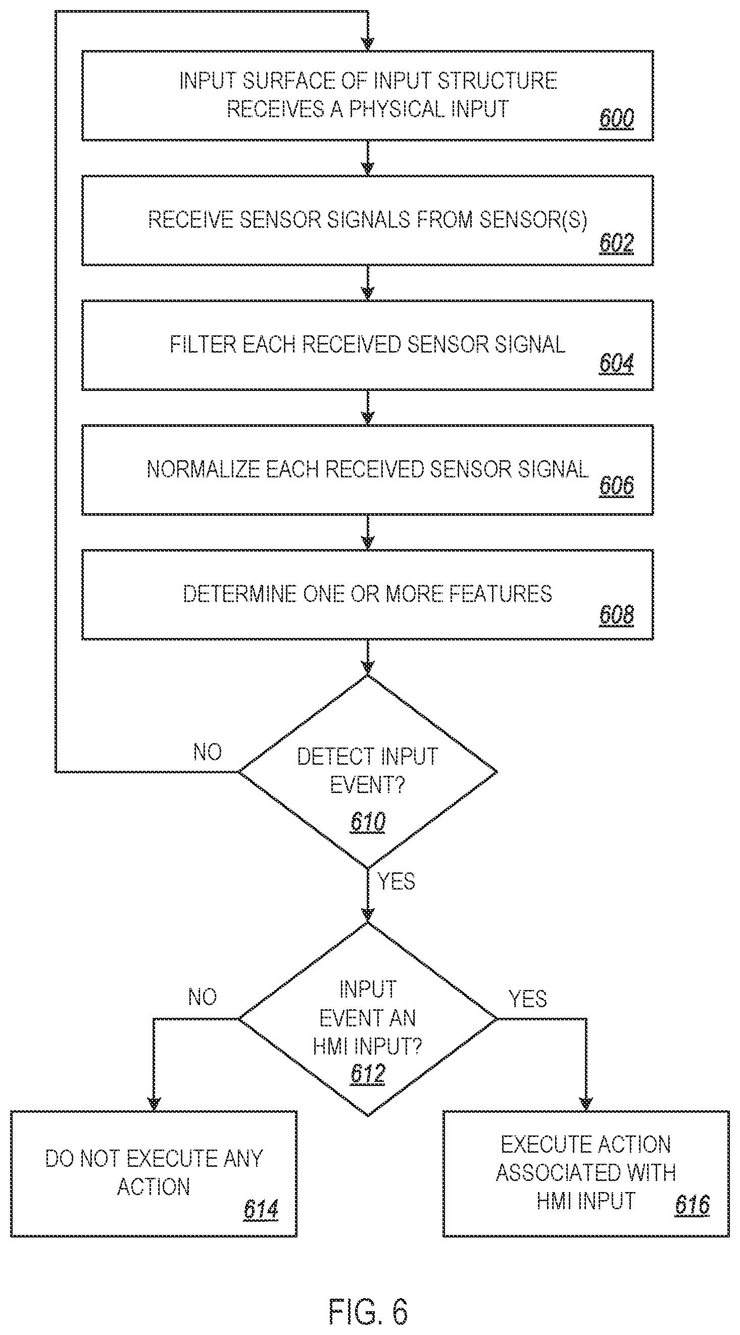 Patent US12613597 Figure 4 – System and method for discerning human input on a sensing device
