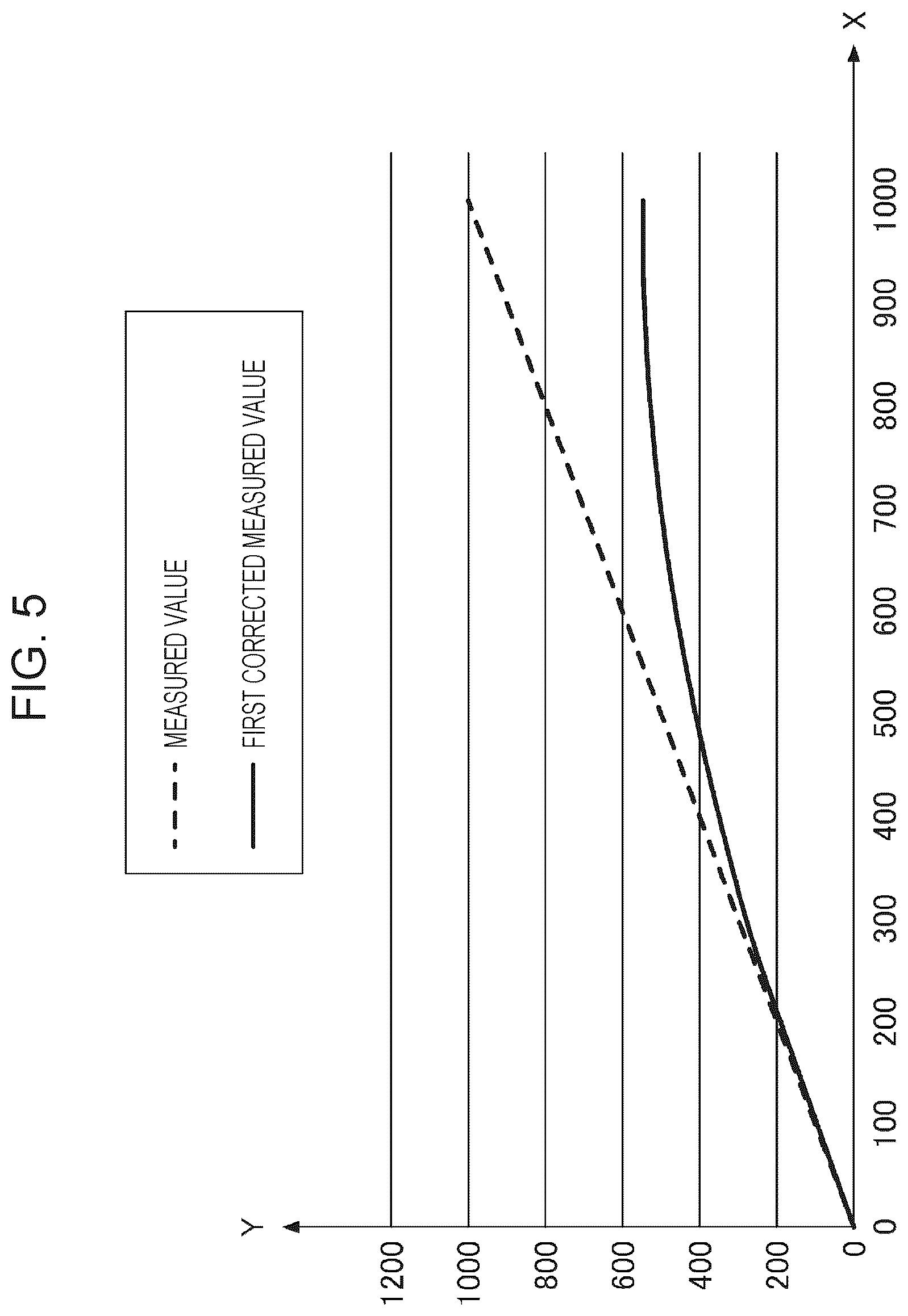 Patent US12613598 Figure 5 – Coordinate input device