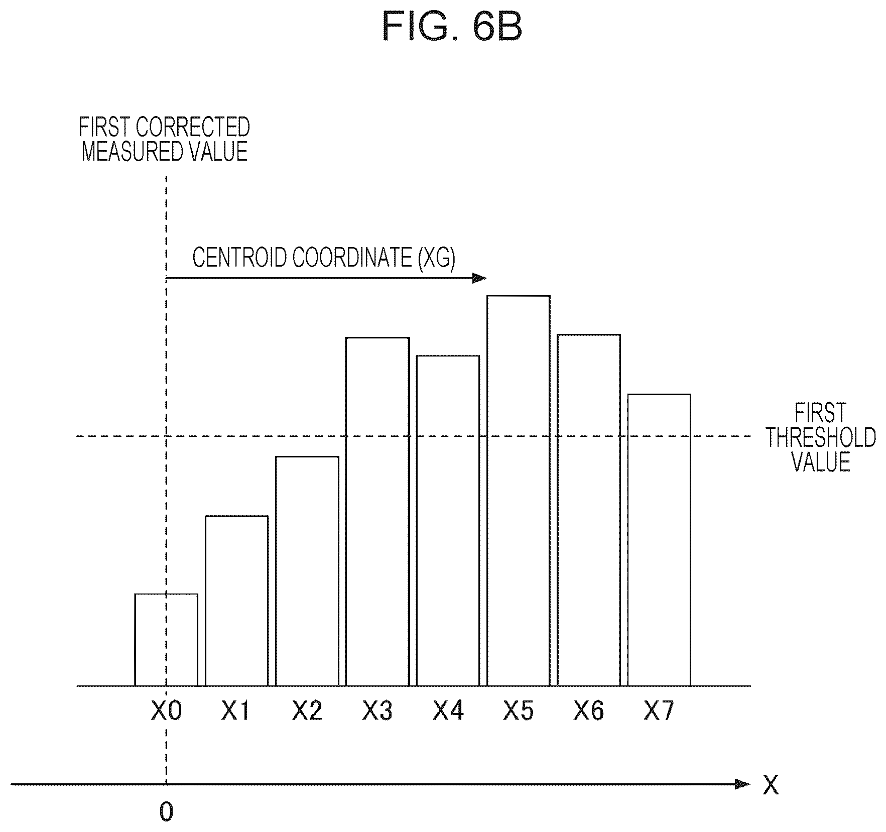 Patent US12613598 Figure 7 – Coordinate input device