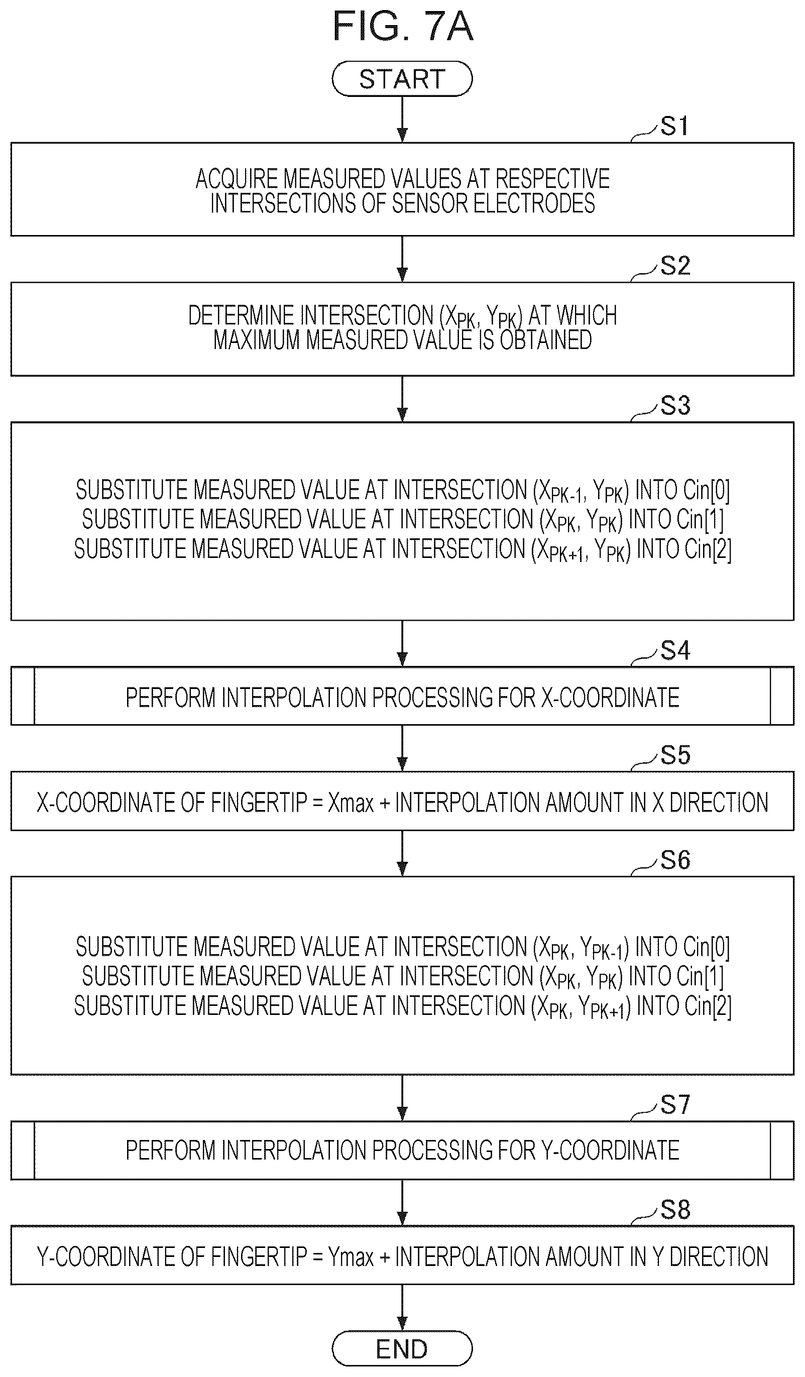 Patent US12613598 Figure 8 – Coordinate input device