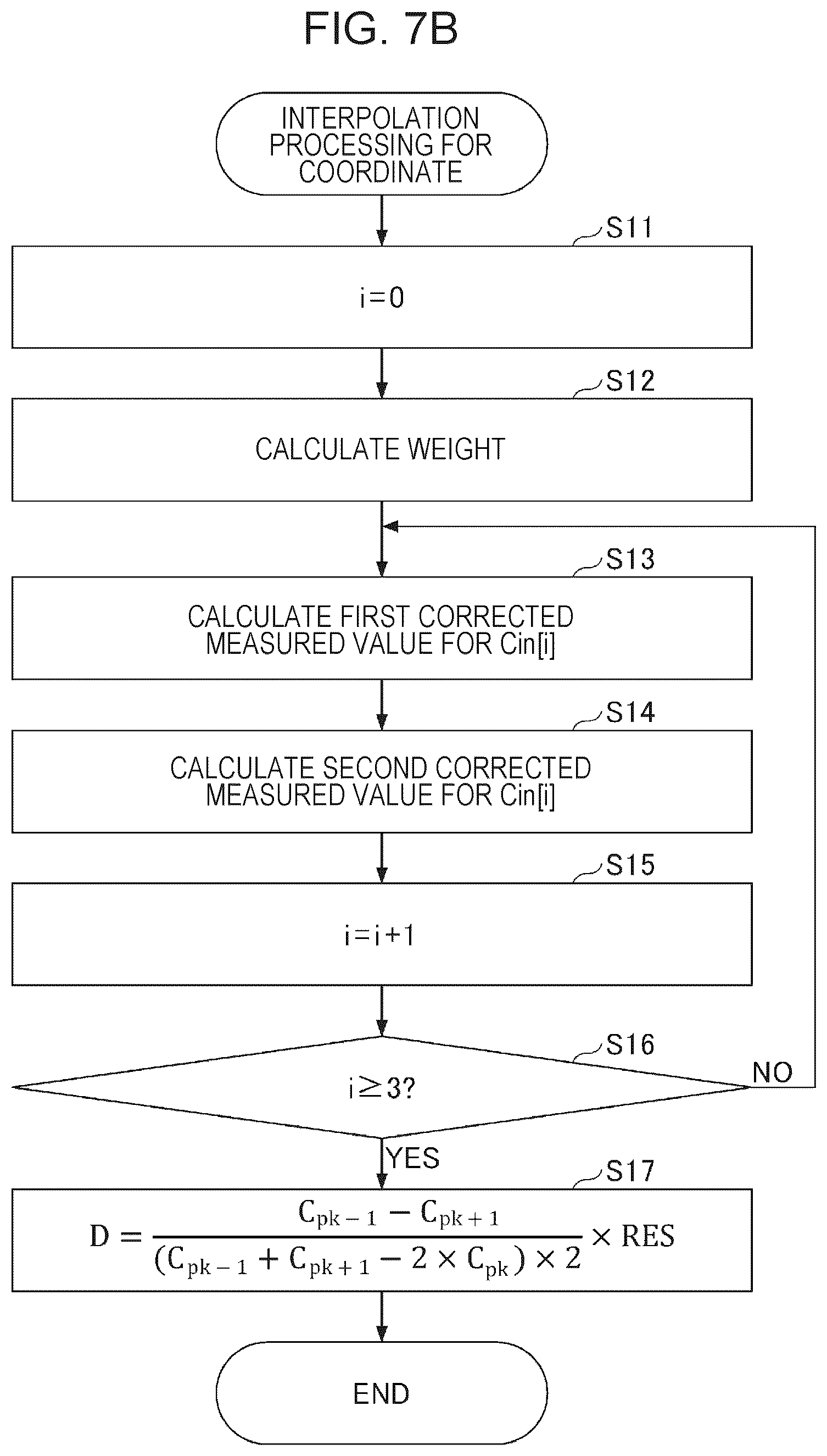 Patent US12613598 Figure 9 – Coordinate input device