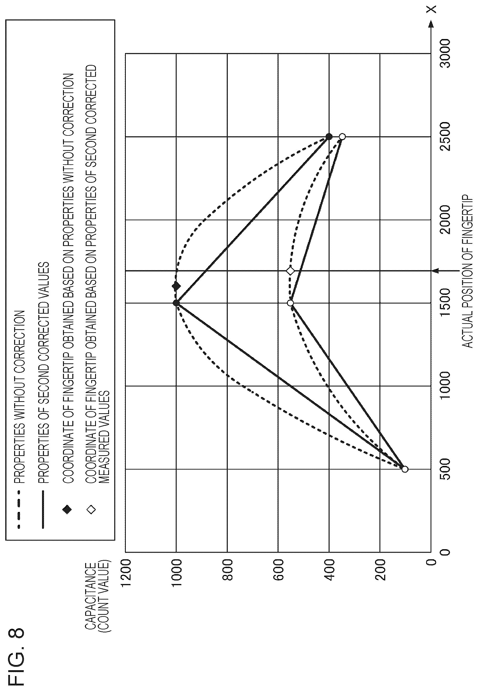 Patent US12613598 Figure 10 – Coordinate input device