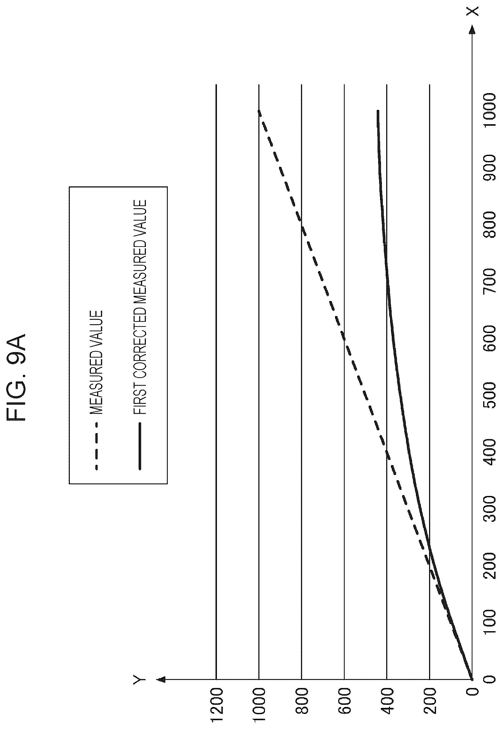 Patent US12613598 Figure 11 – Coordinate input device