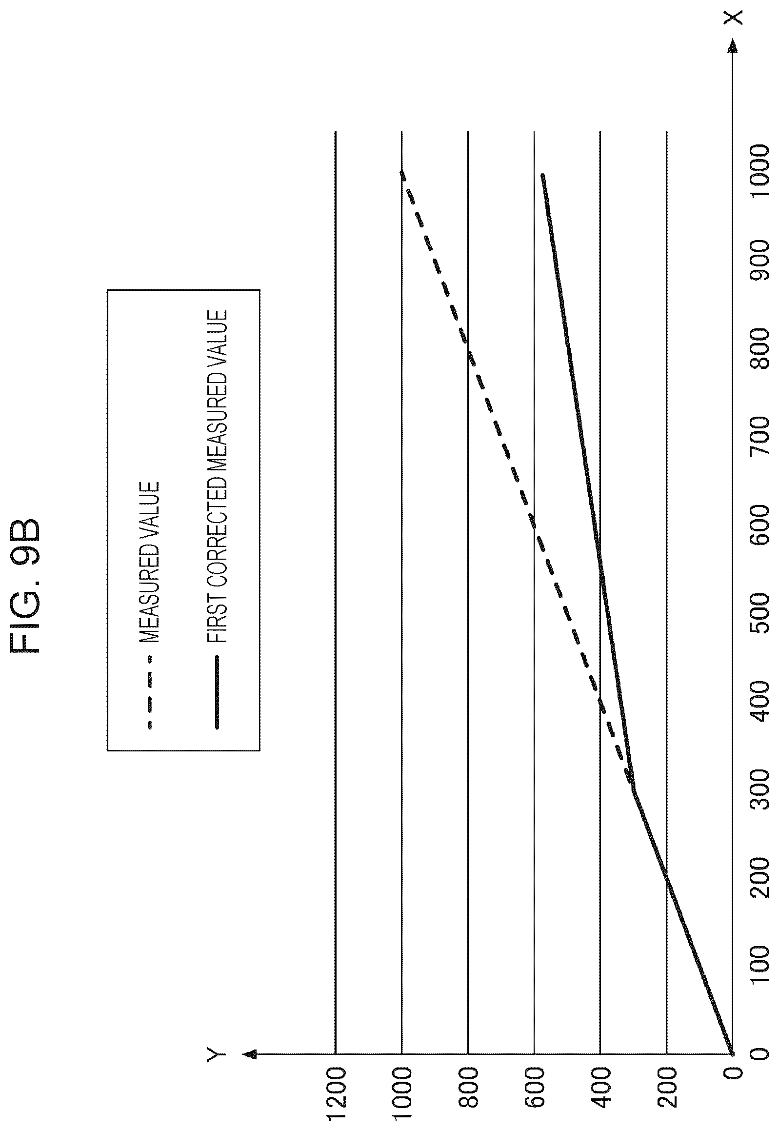 Patent US12613598 Figure 12 – Coordinate input device