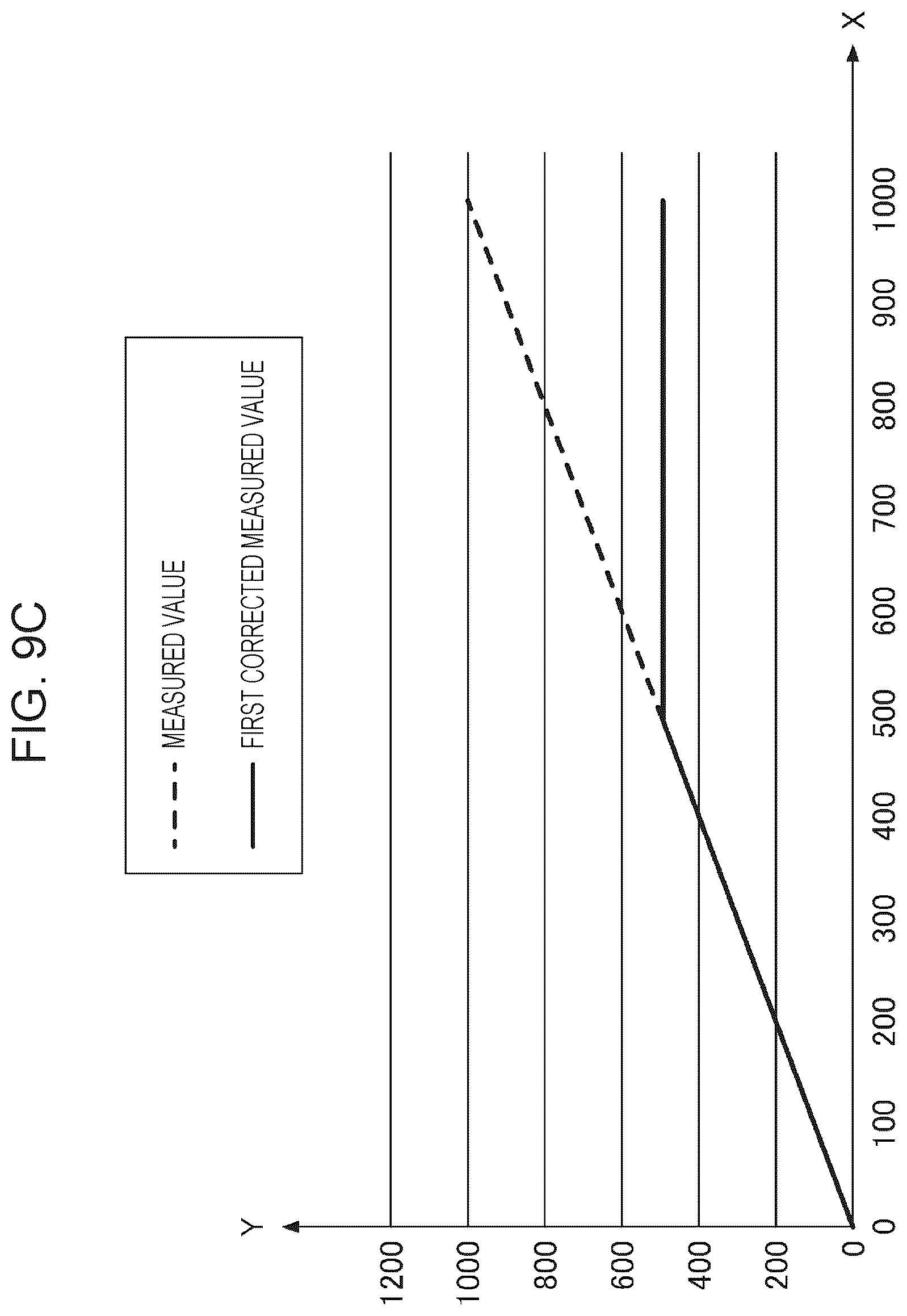 Patent US12613598 Figure 13 – Coordinate input device