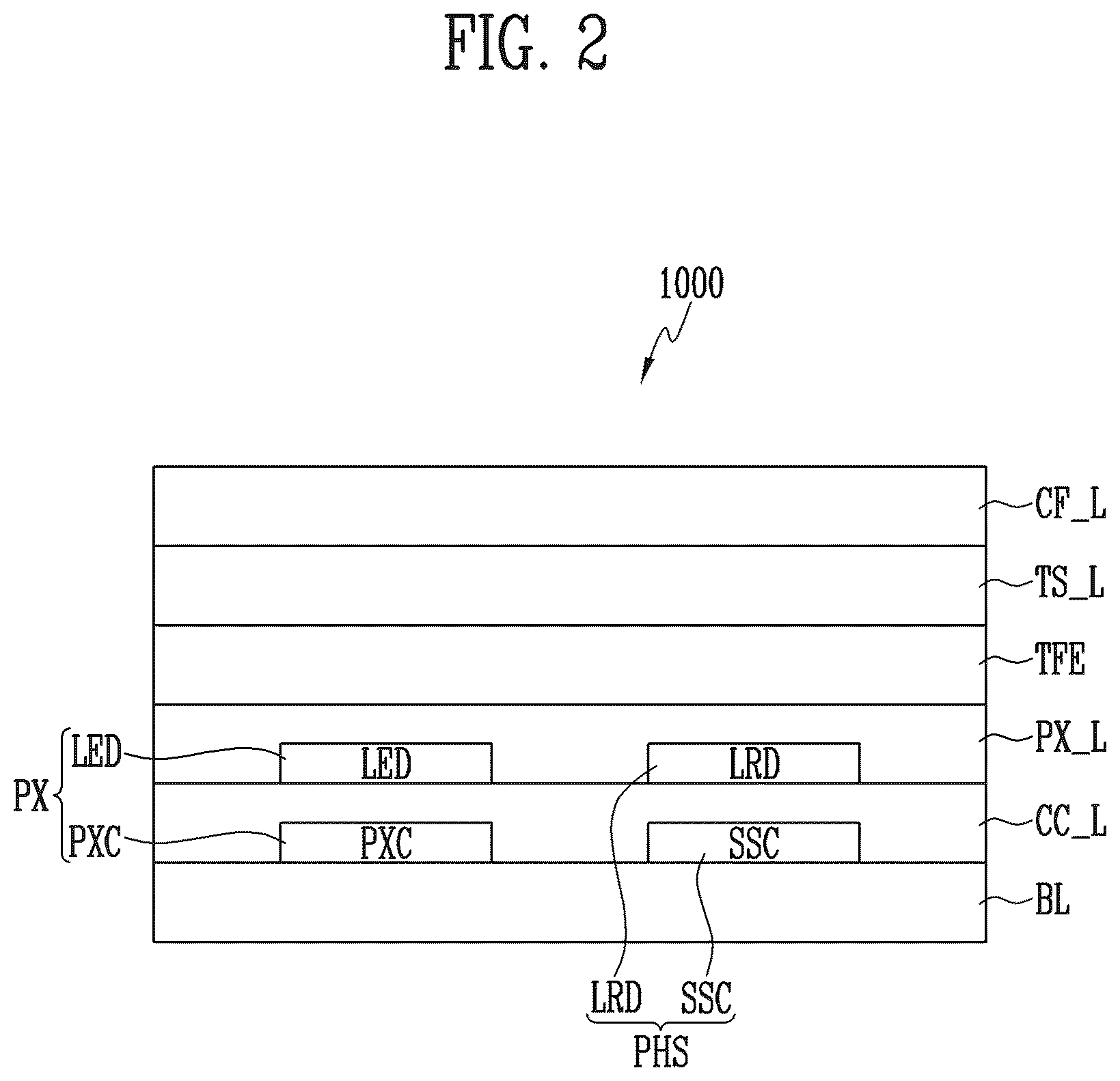 Patent US12613600 Figure 2 – Display device including touch sensing layer including conductive pattern