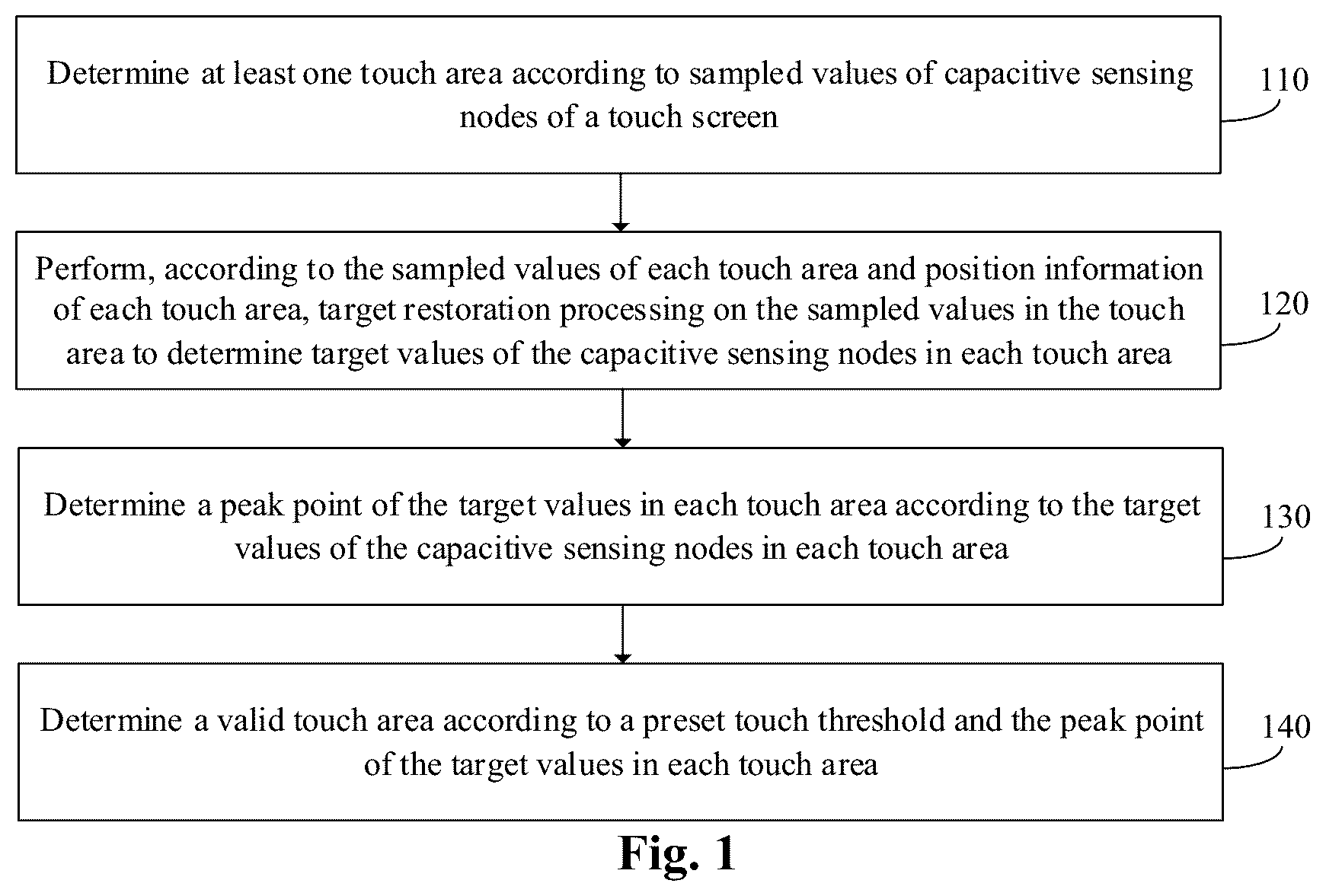Patent US12613601 Figure 1 – Touch detection method and apparatus, electronic device, and readable storage medium